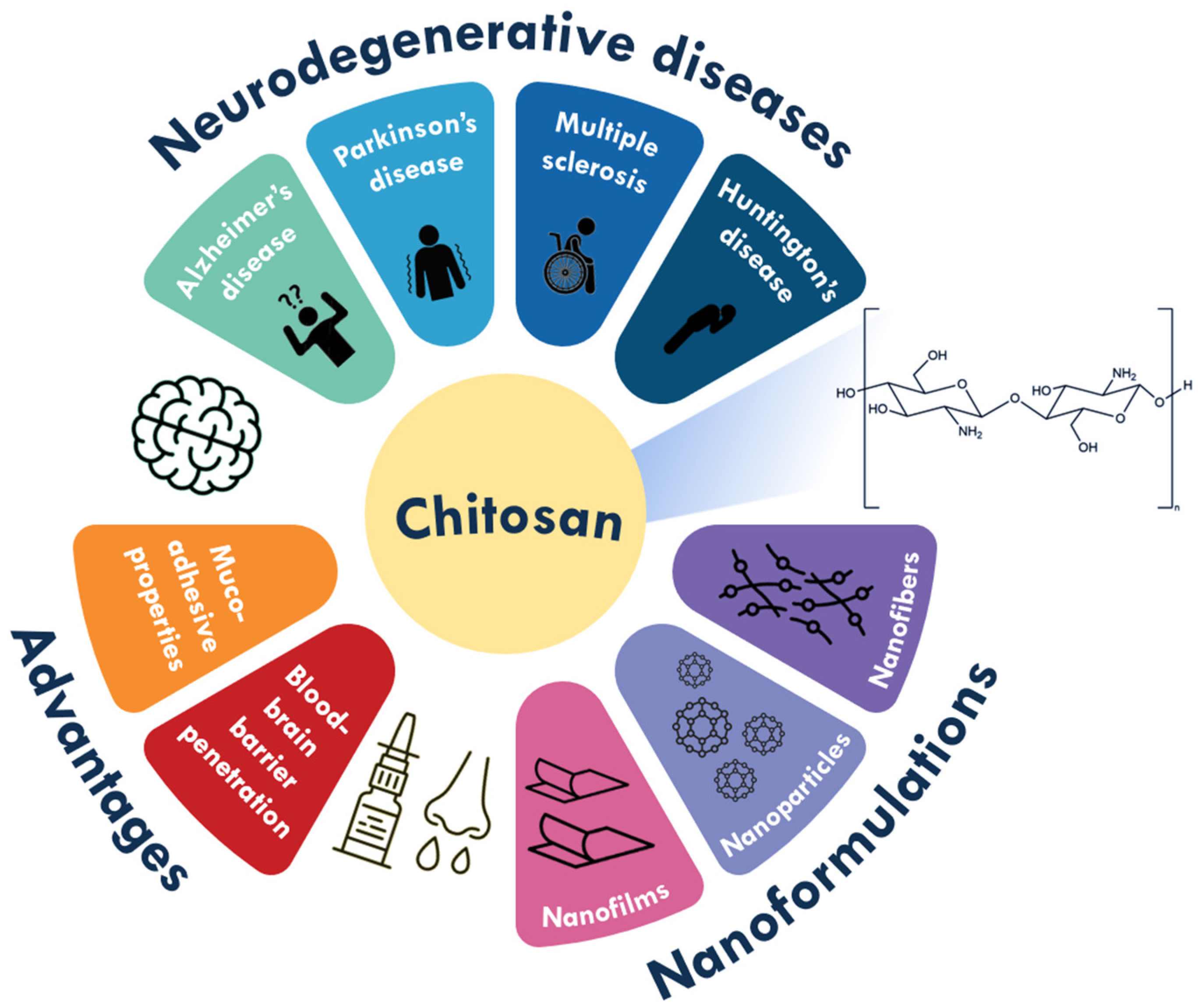 Polymers 17 02838 g001