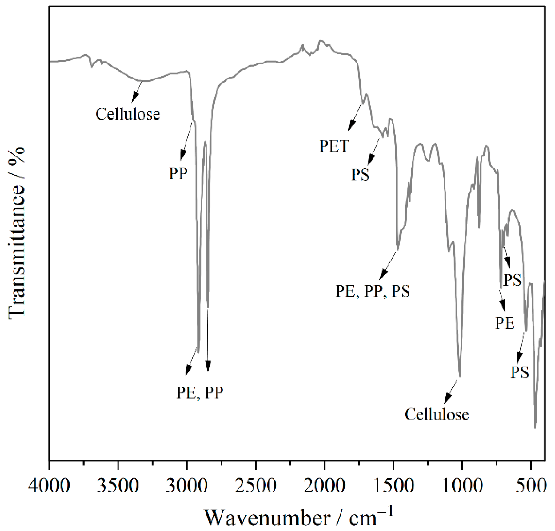 Polymers 17 02840 g005 Polymers 17 02840 g005