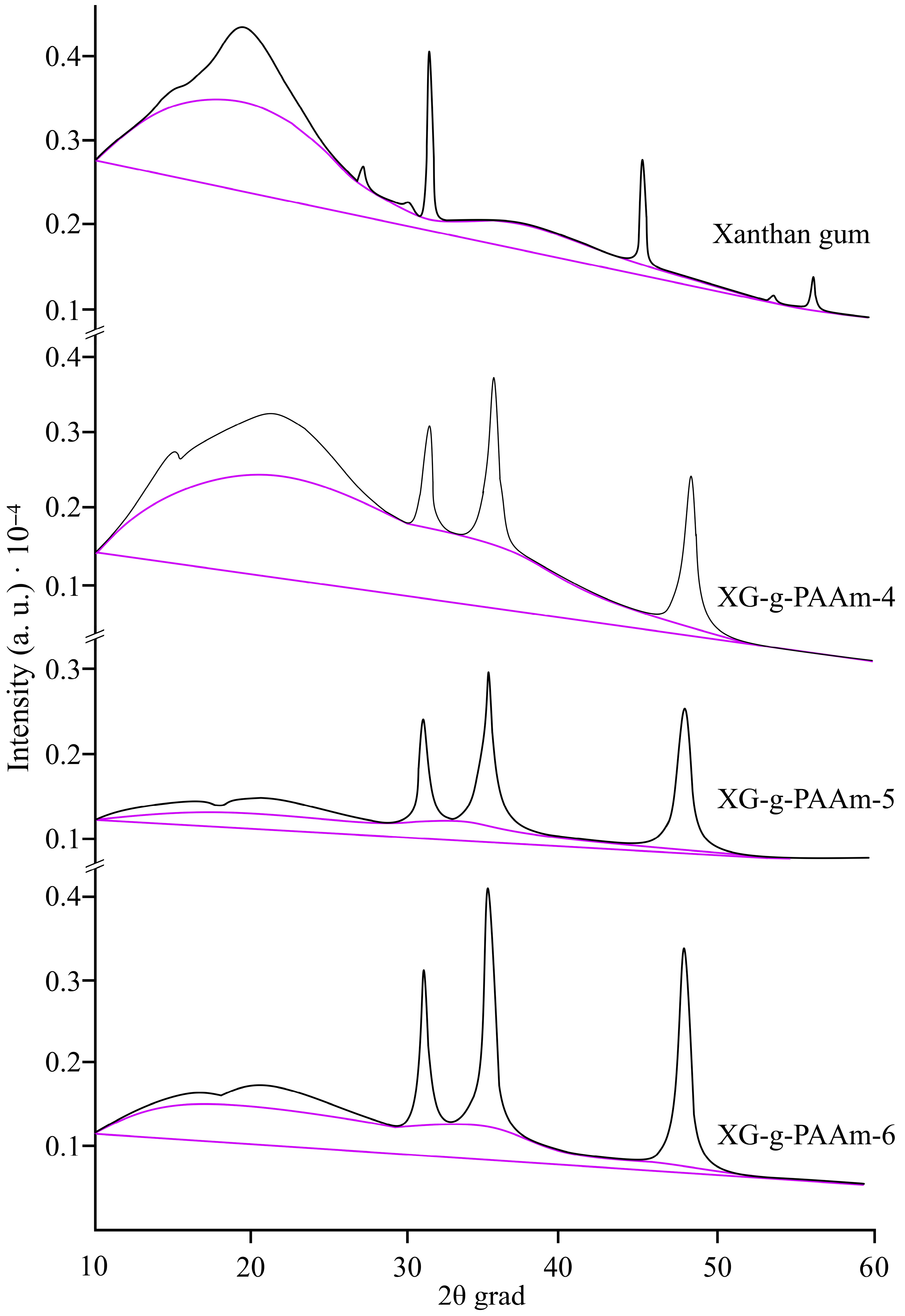 Polymers 17 02841 g002 Polymers 17 02841 g002