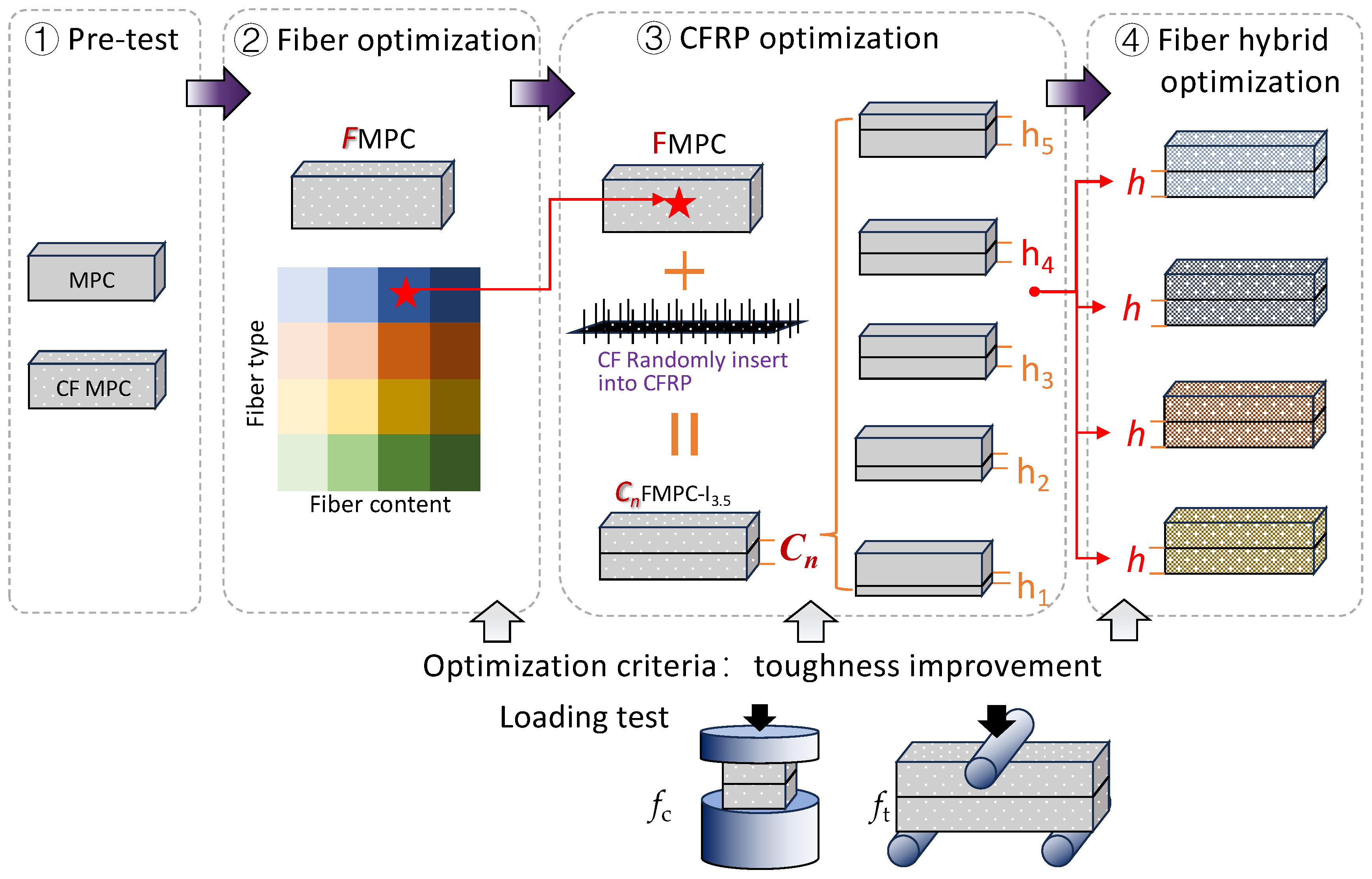 Polymers 17 02844 g002