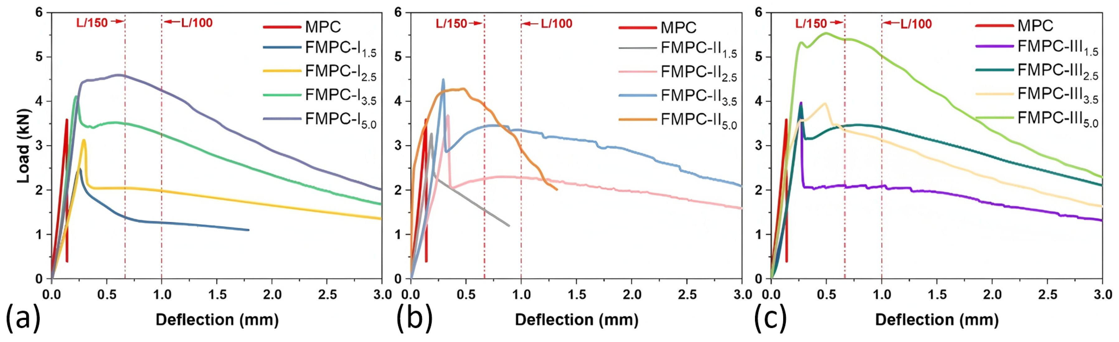 Polymers 17 02844 g005