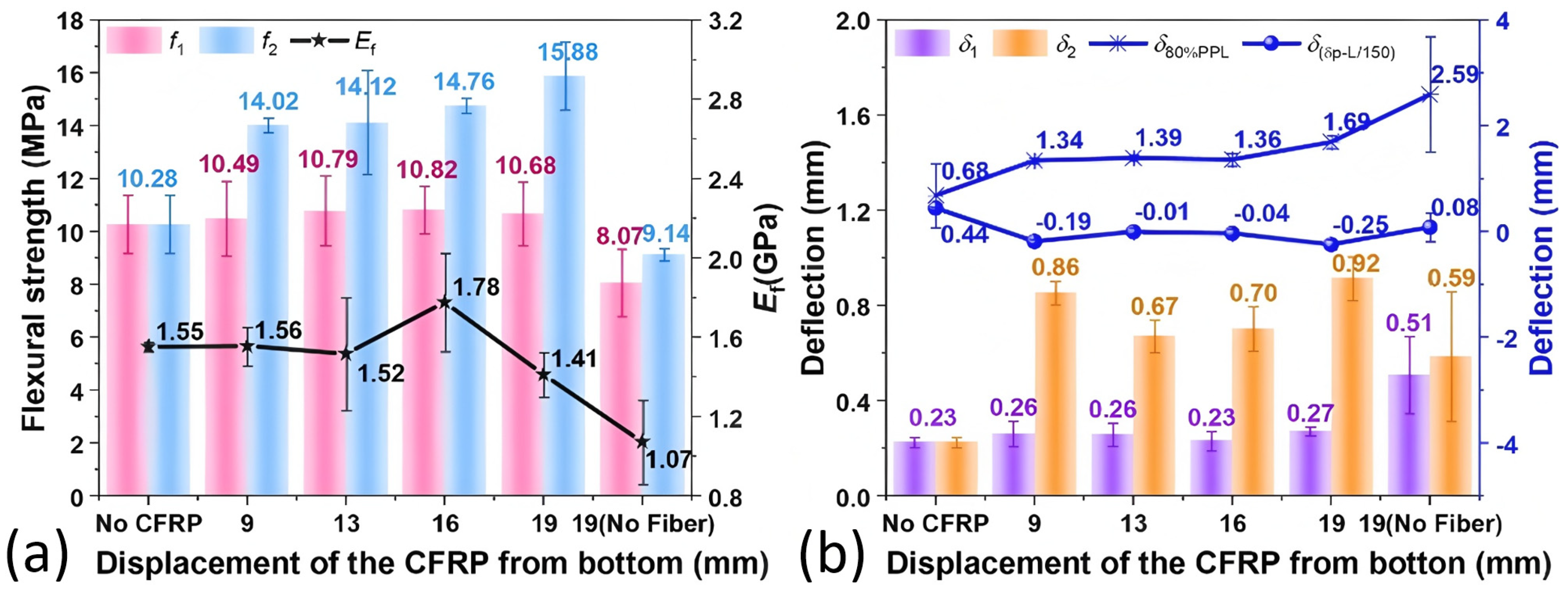 Polymers 17 02844 g009