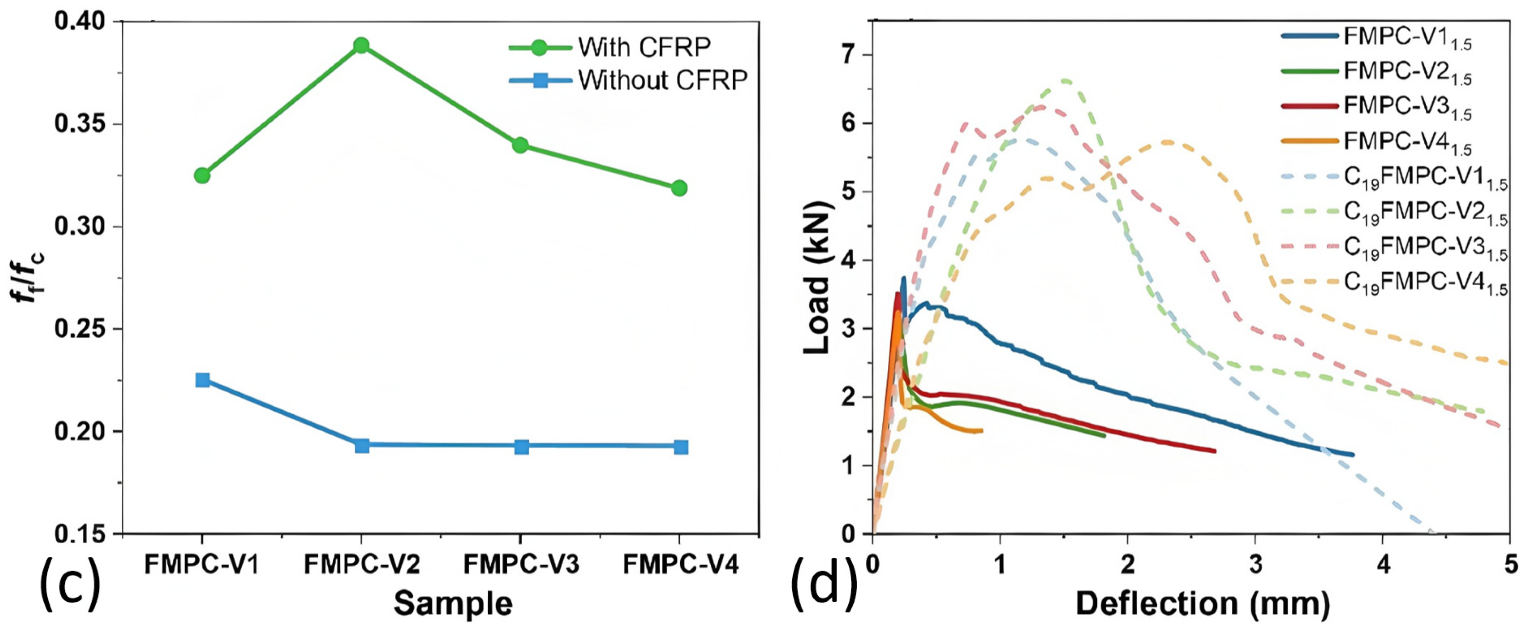 Polymers 17 02844 g011b