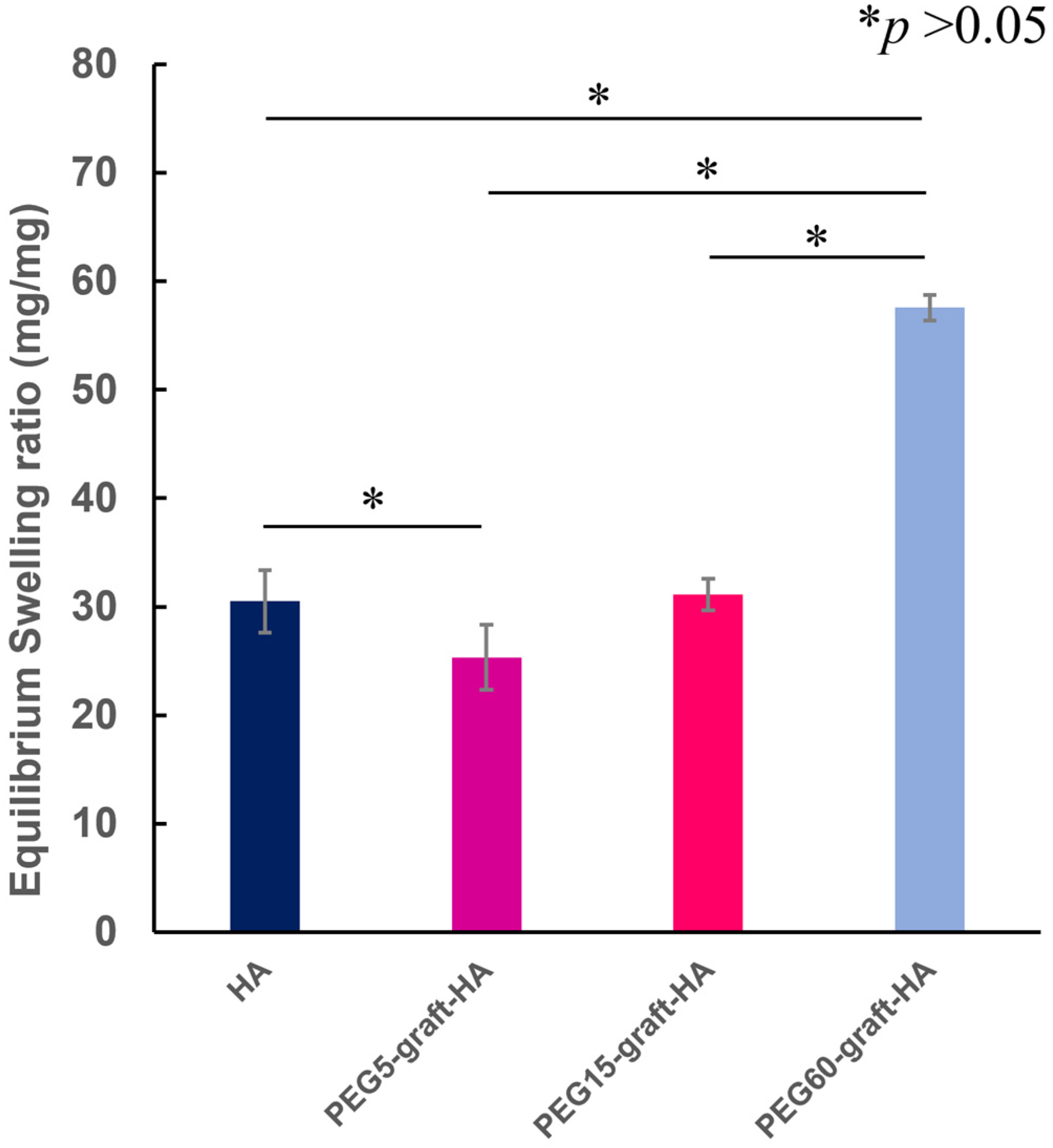 Polymers 17 02845 g003