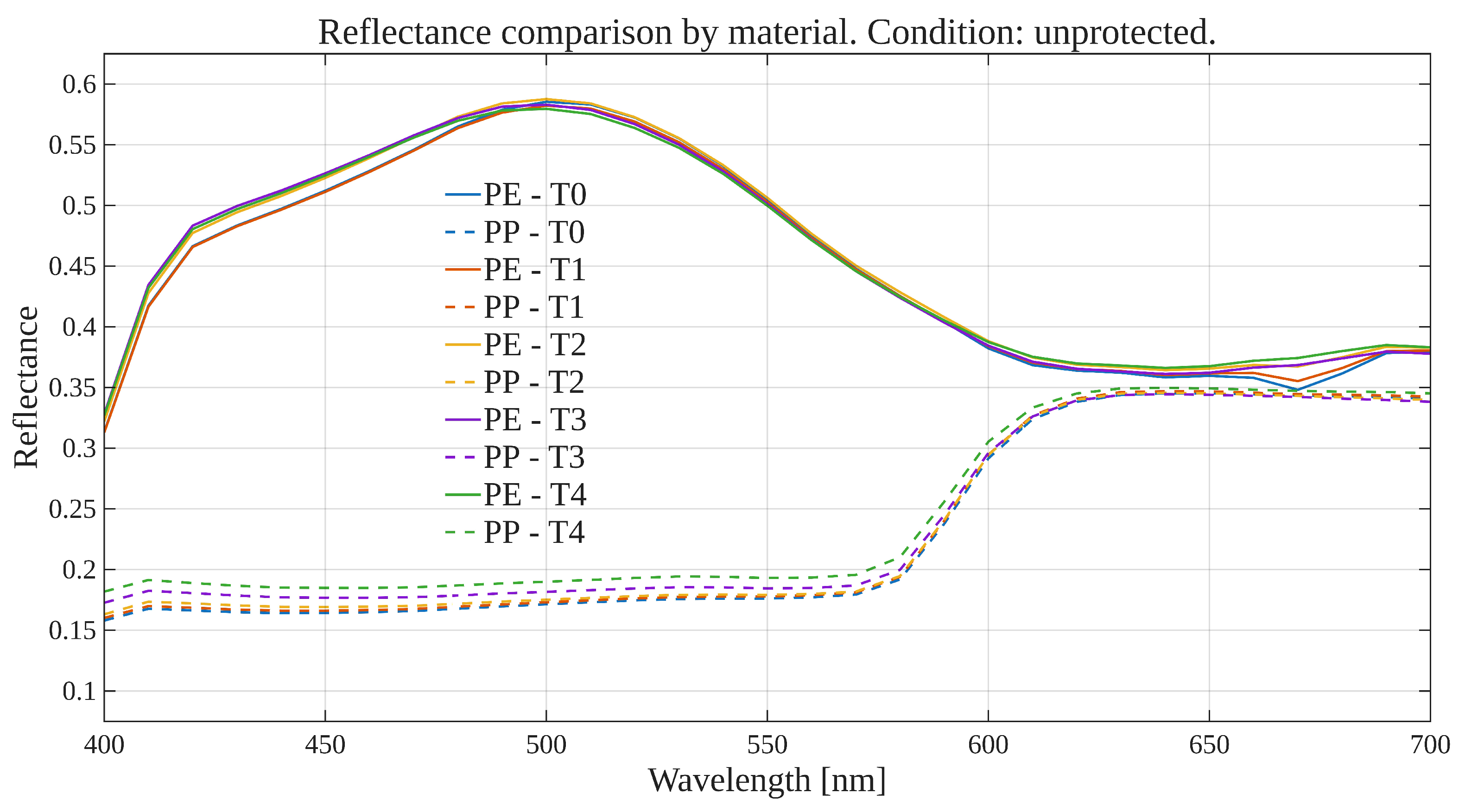 Polymers 17 02849 g003