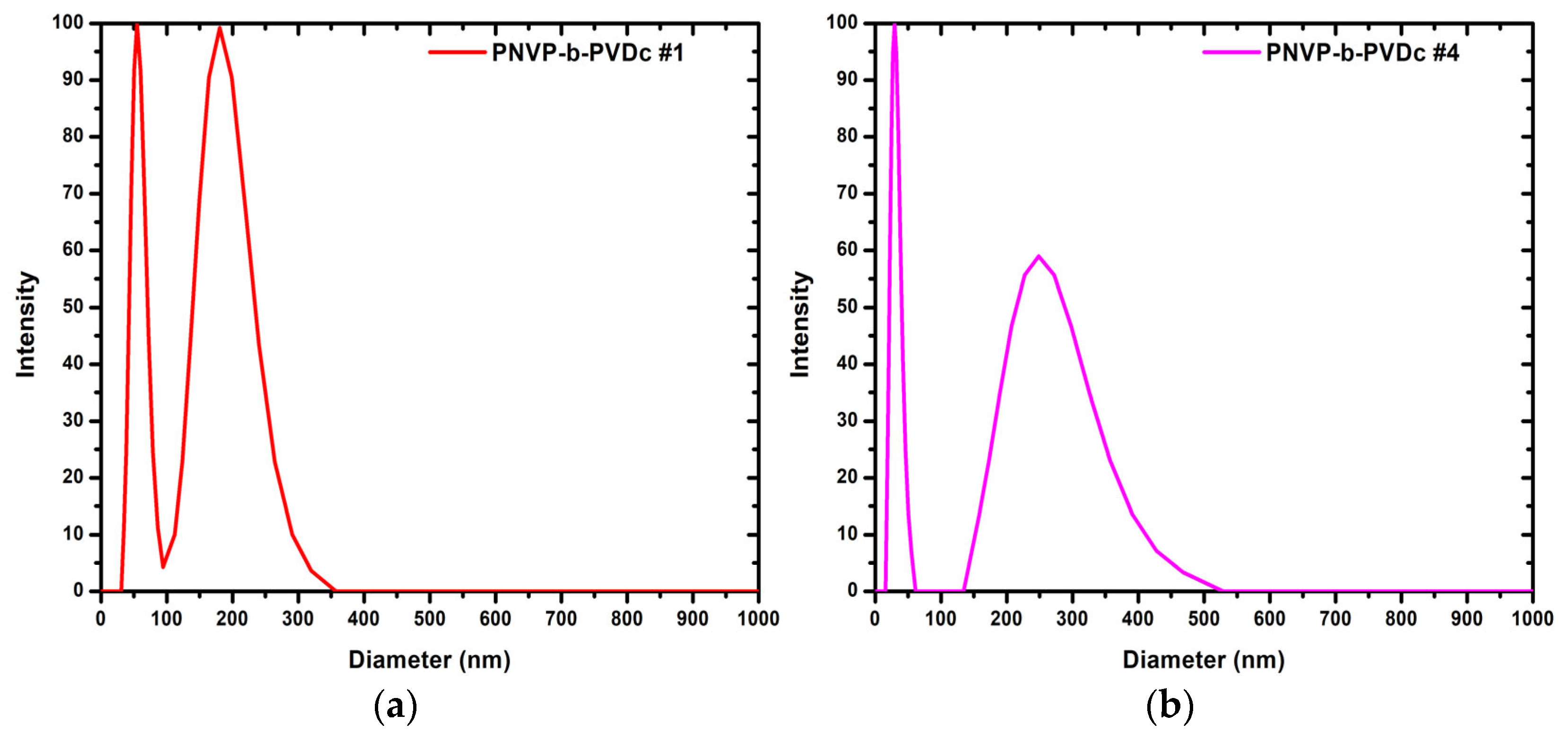 Polymers 17 02852 g005 Polymers 17 02852 g005