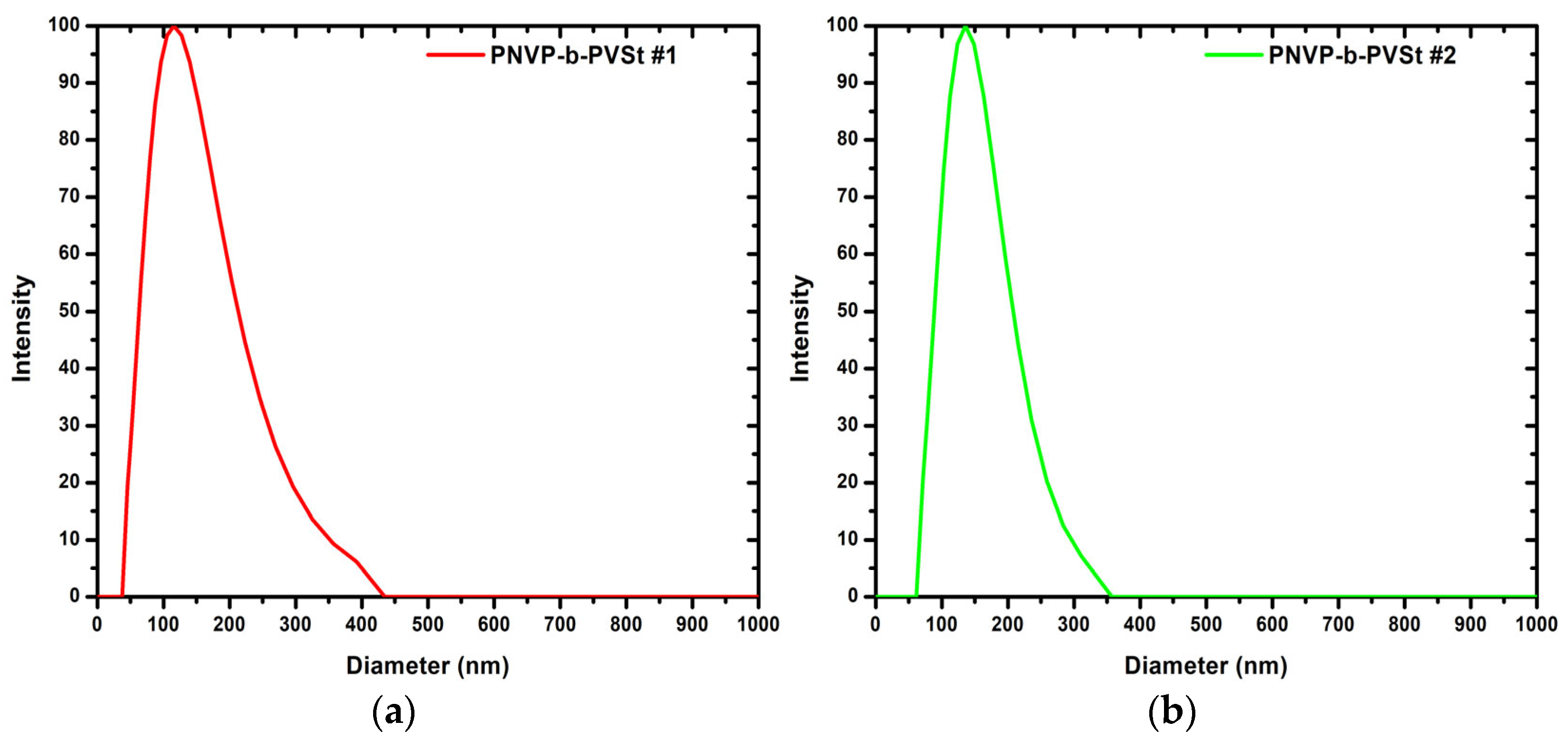 Polymers 17 02852 g007 Polymers 17 02852 g007