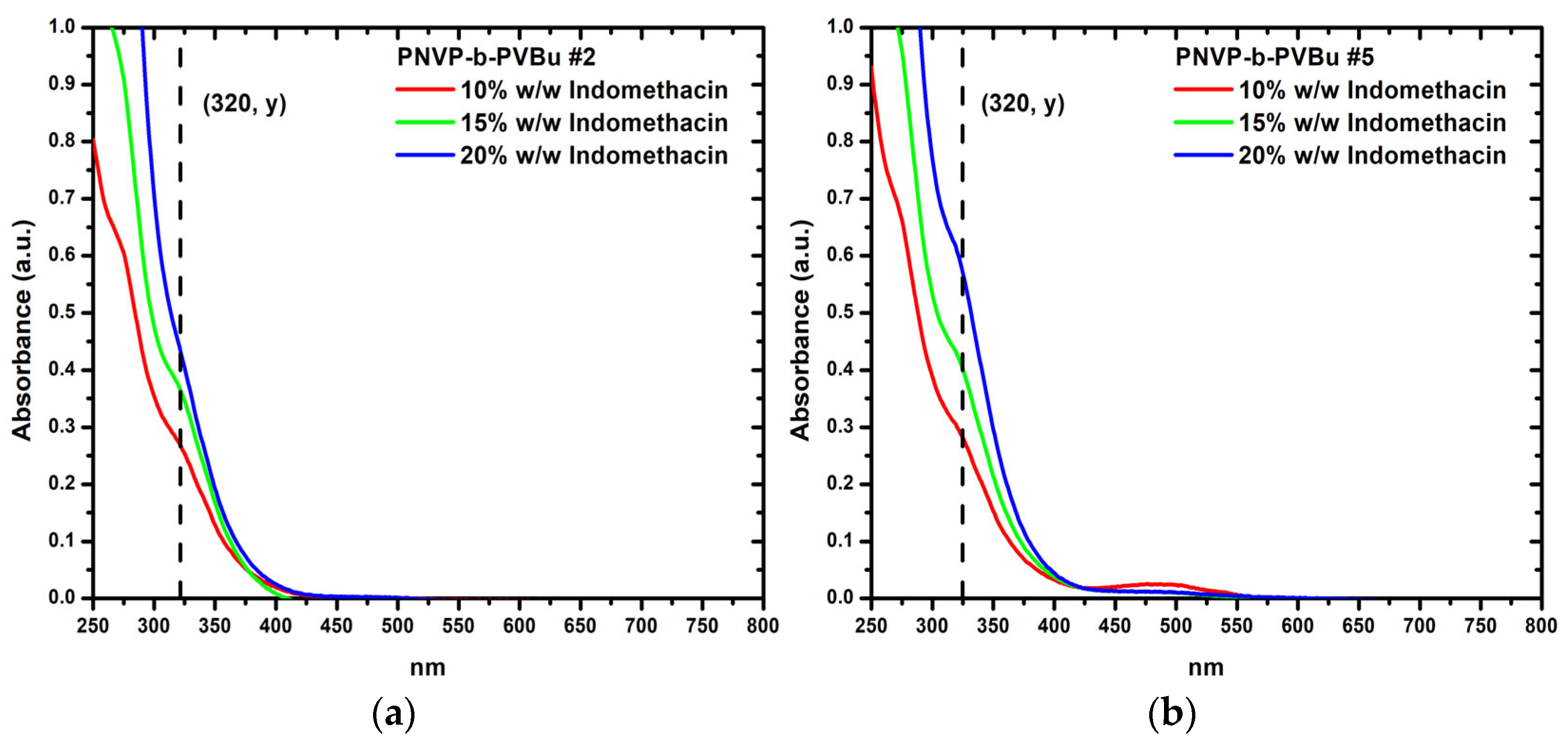 Polymers 17 02852 g015 Polymers 17 02852 g015