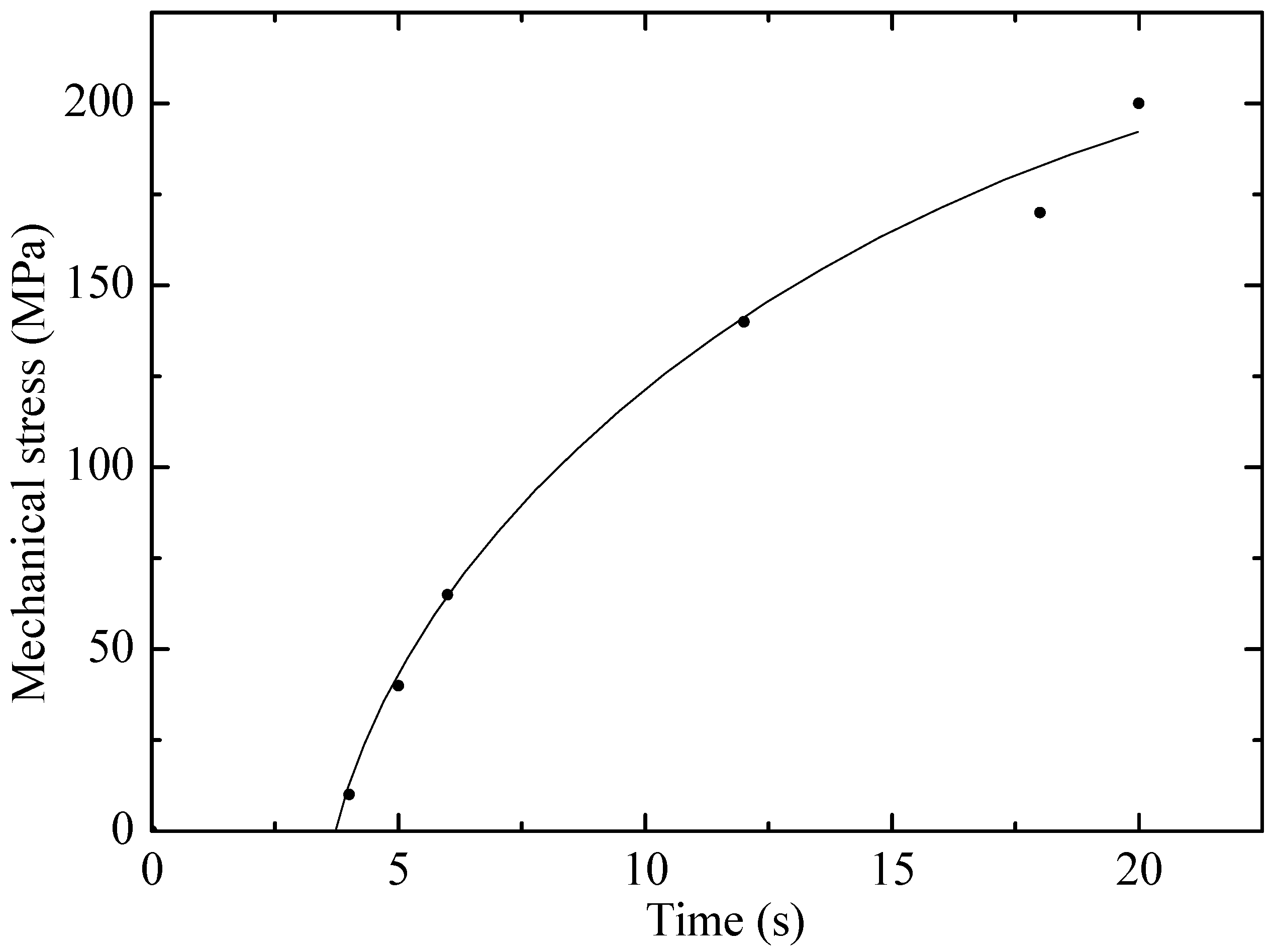 Polymers 17 02853 g002