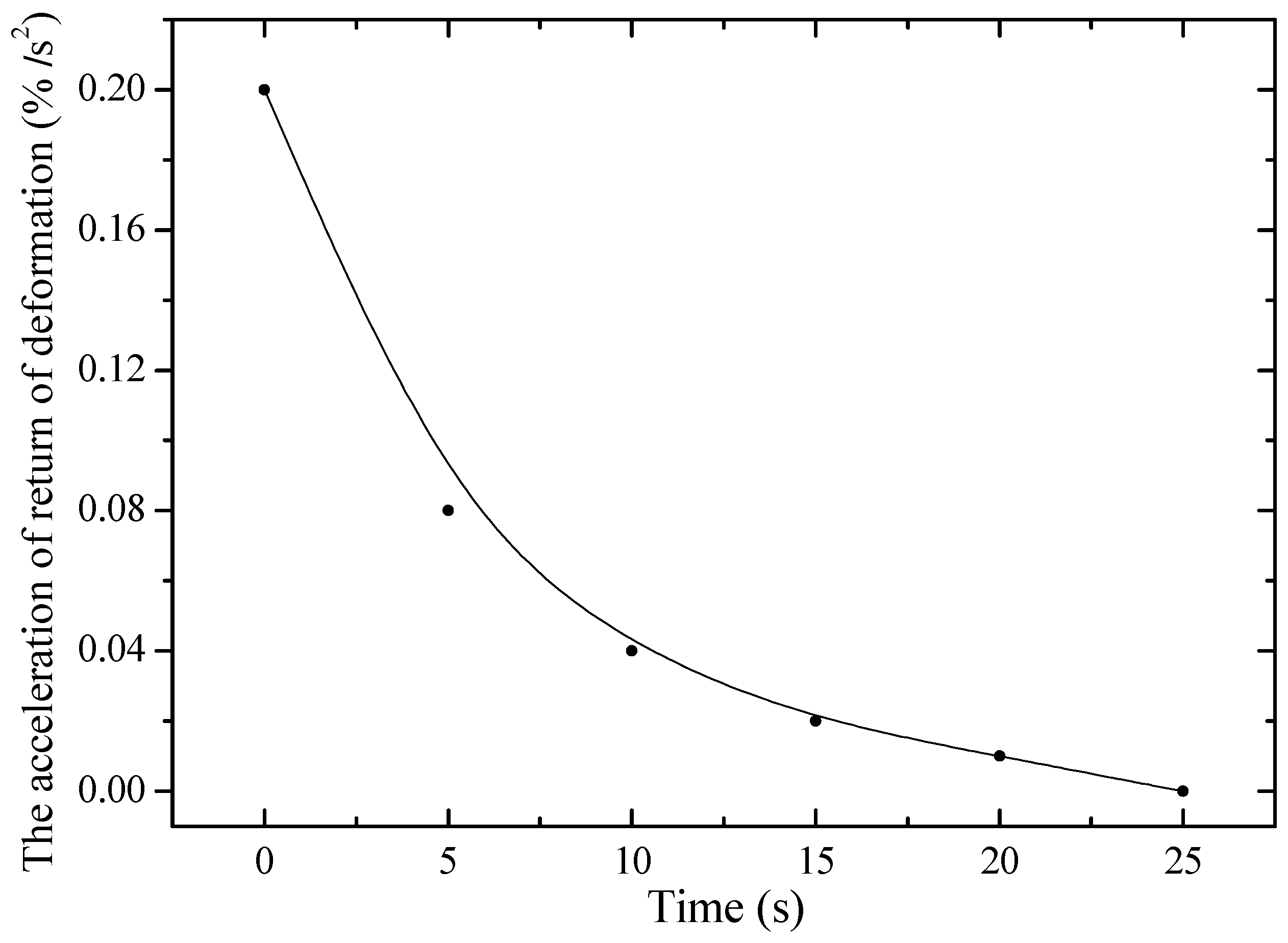 Polymers 17 02853 g007