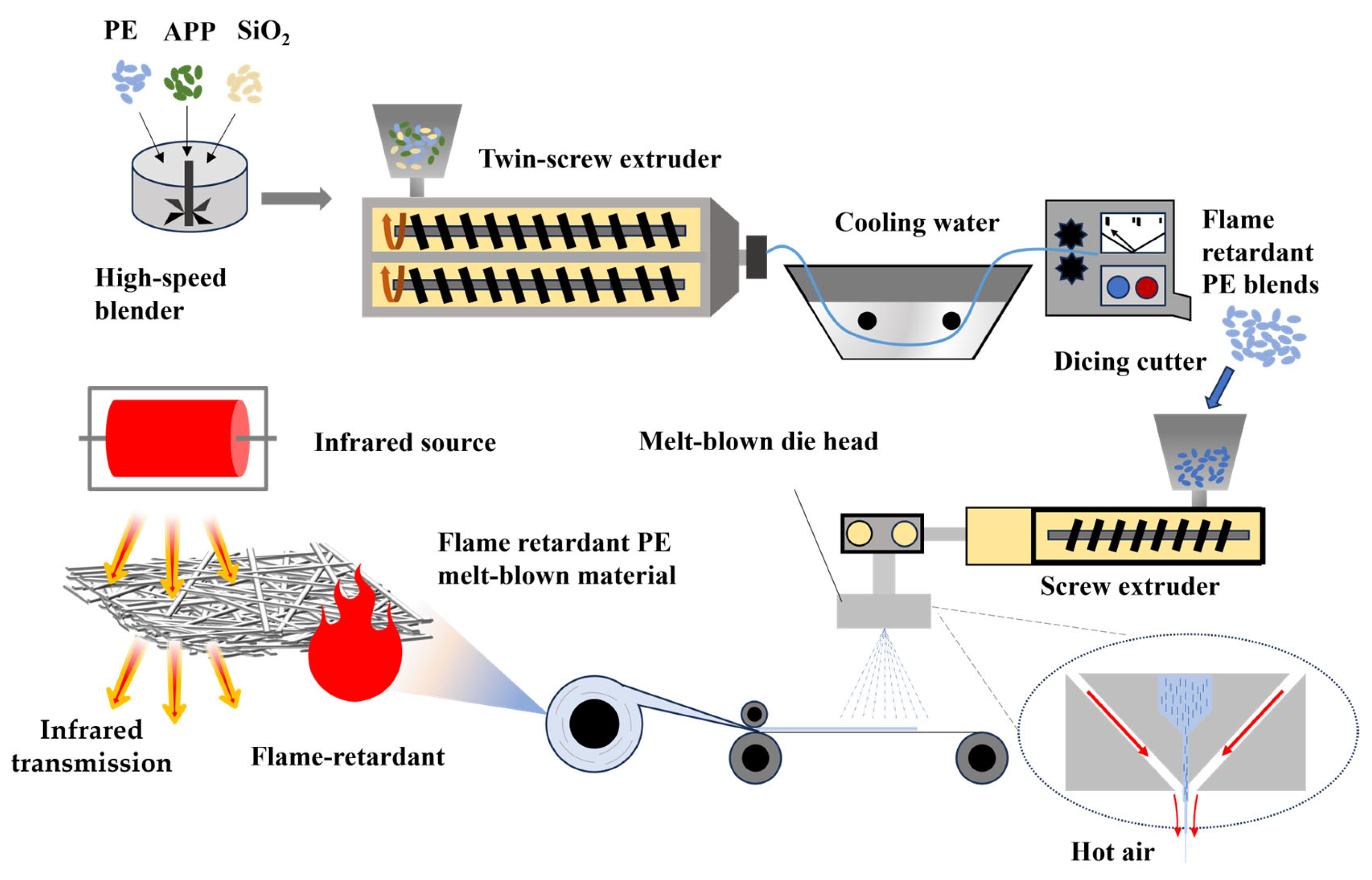 Polymers 17 02854 g001 Polymers 17 02854 g001