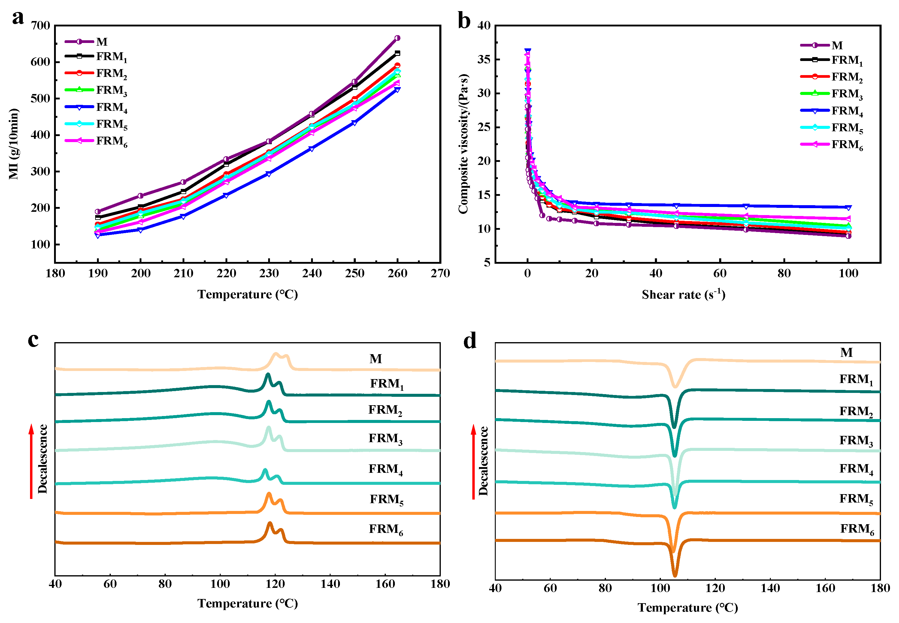 Polymers 17 02854 g002 Polymers 17 02854 g002
