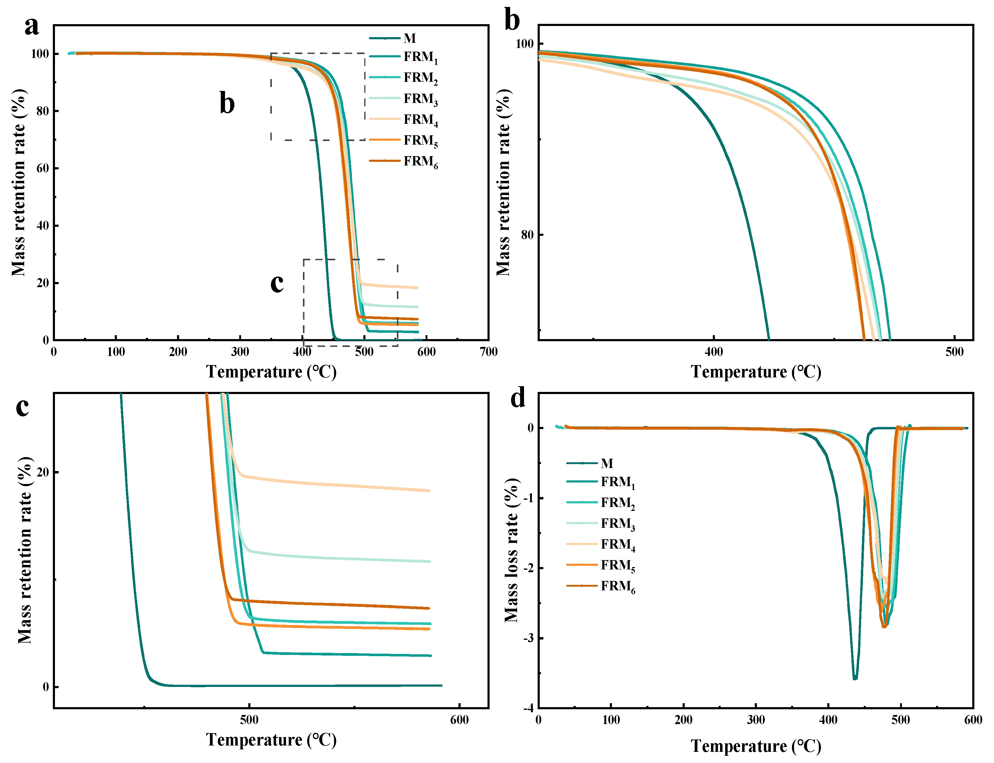 Polymers 17 02854 g003 Polymers 17 02854 g003