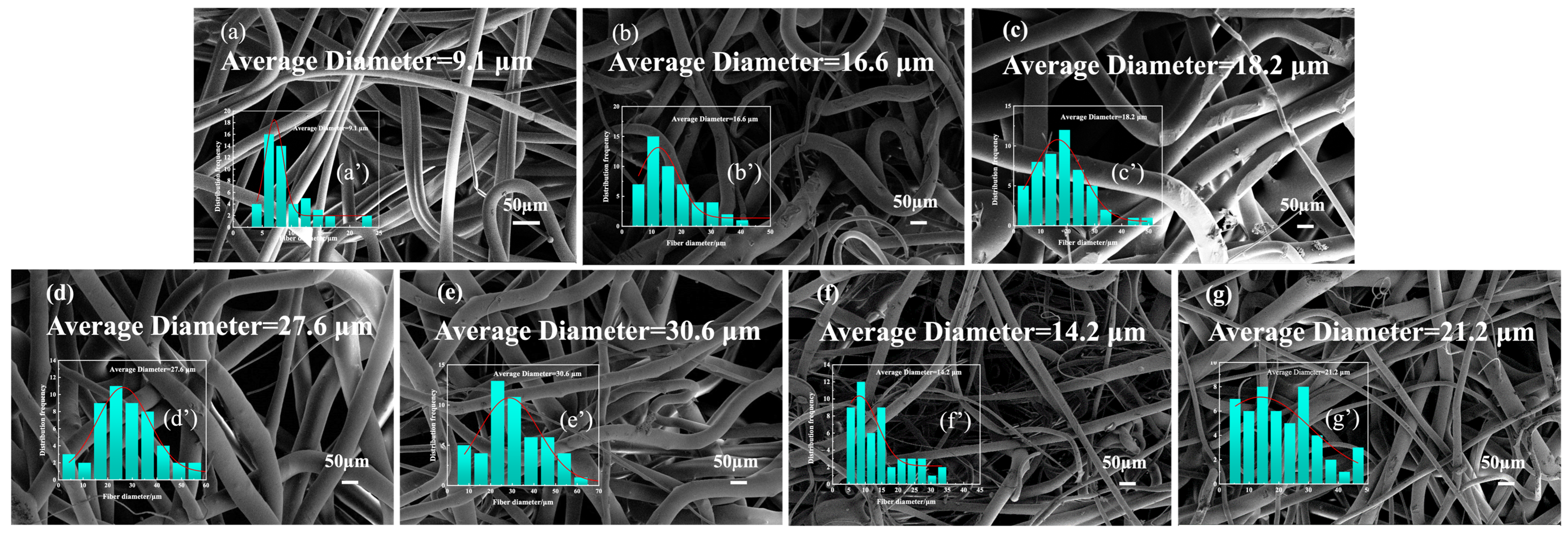 Polymers 17 02854 g004 Polymers 17 02854 g004