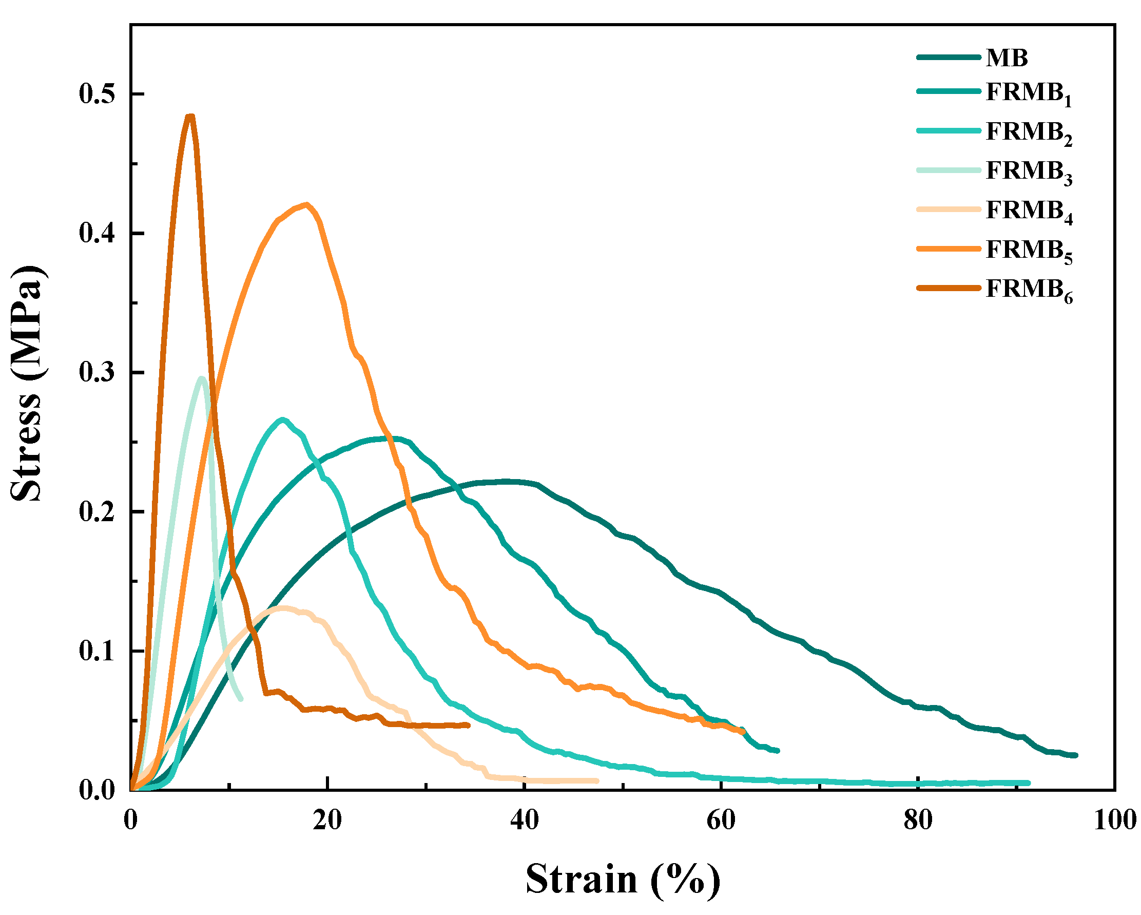 Polymers 17 02854 g005 Polymers 17 02854 g005