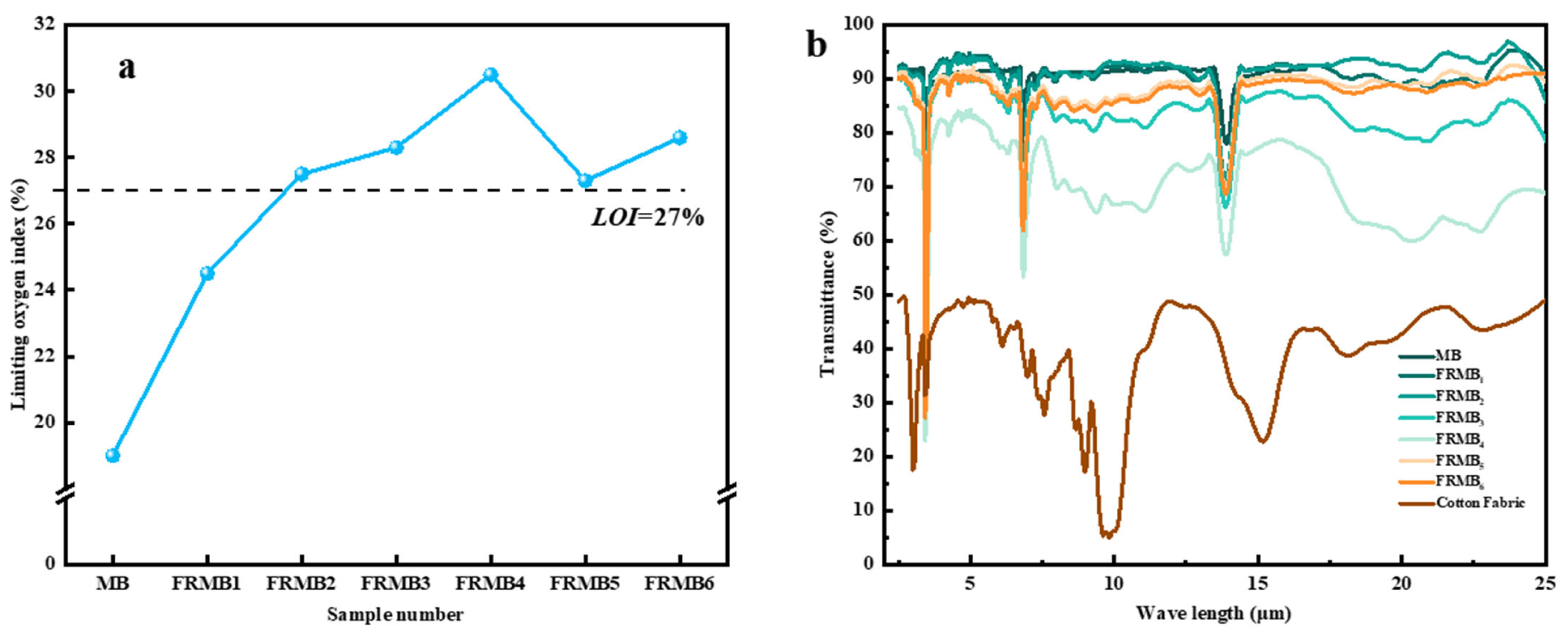 Polymers 17 02854 g008 Polymers 17 02854 g008
