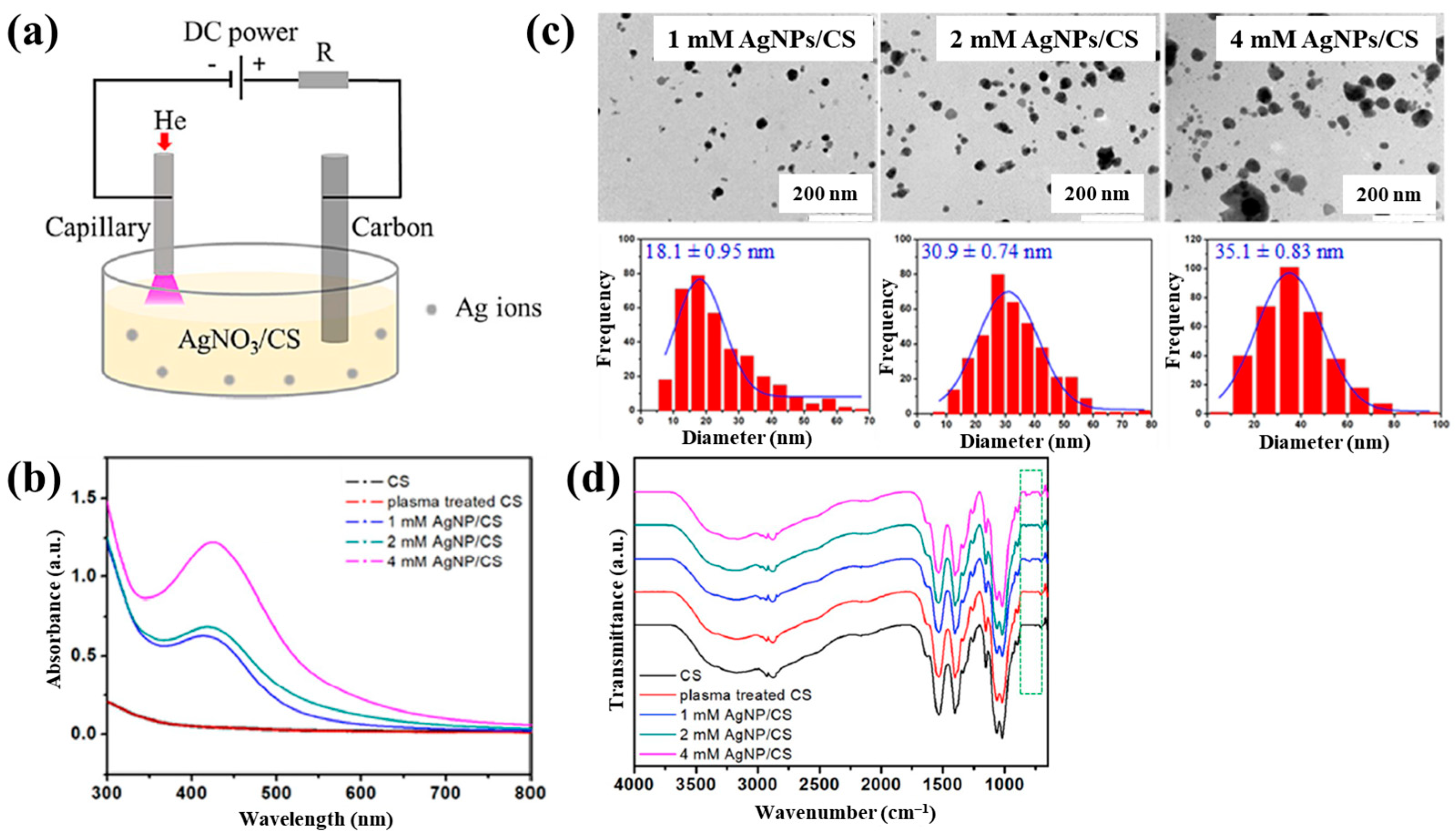 Polymers 17 02856 g001
