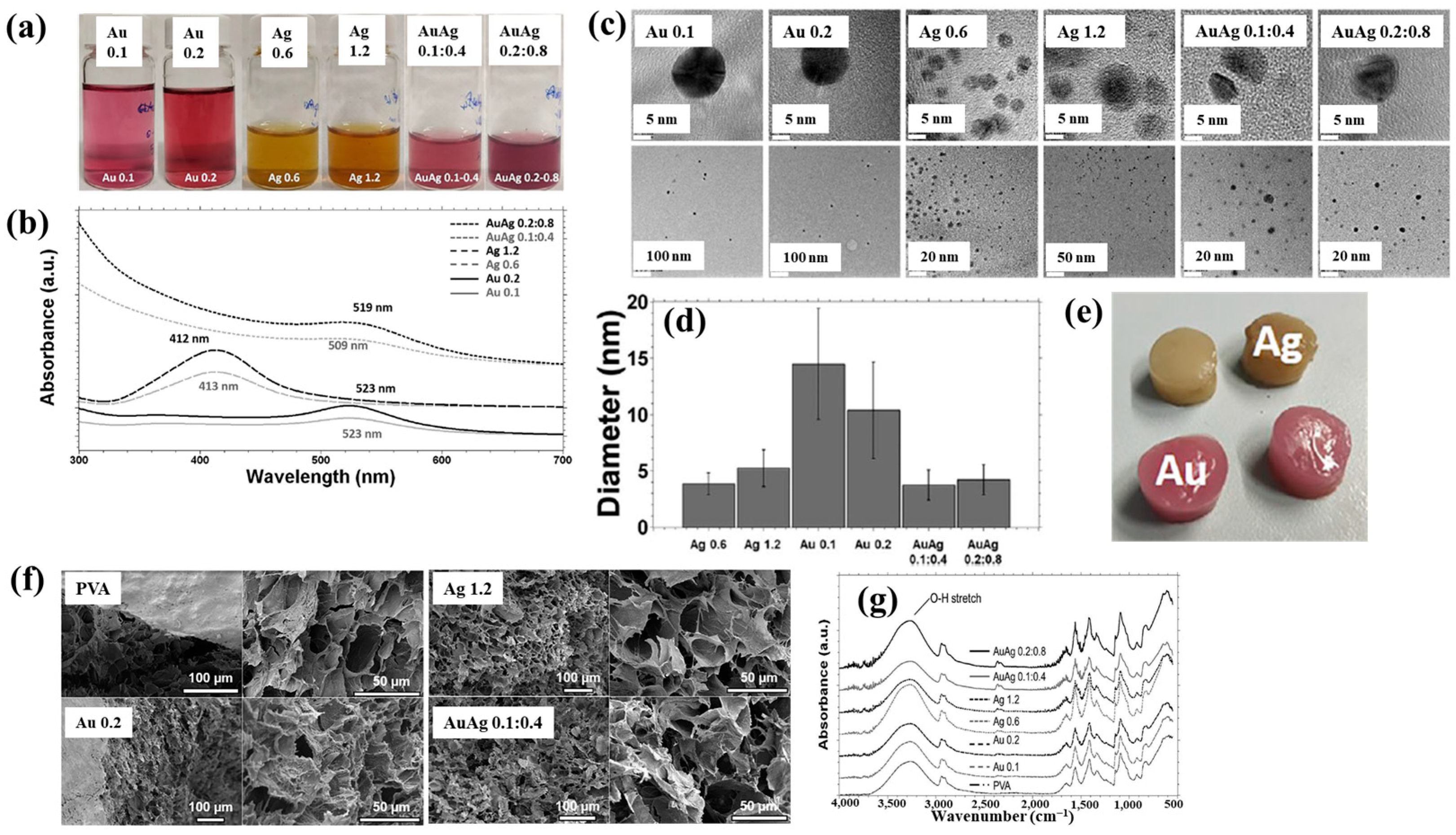 Polymers 17 02856 g002