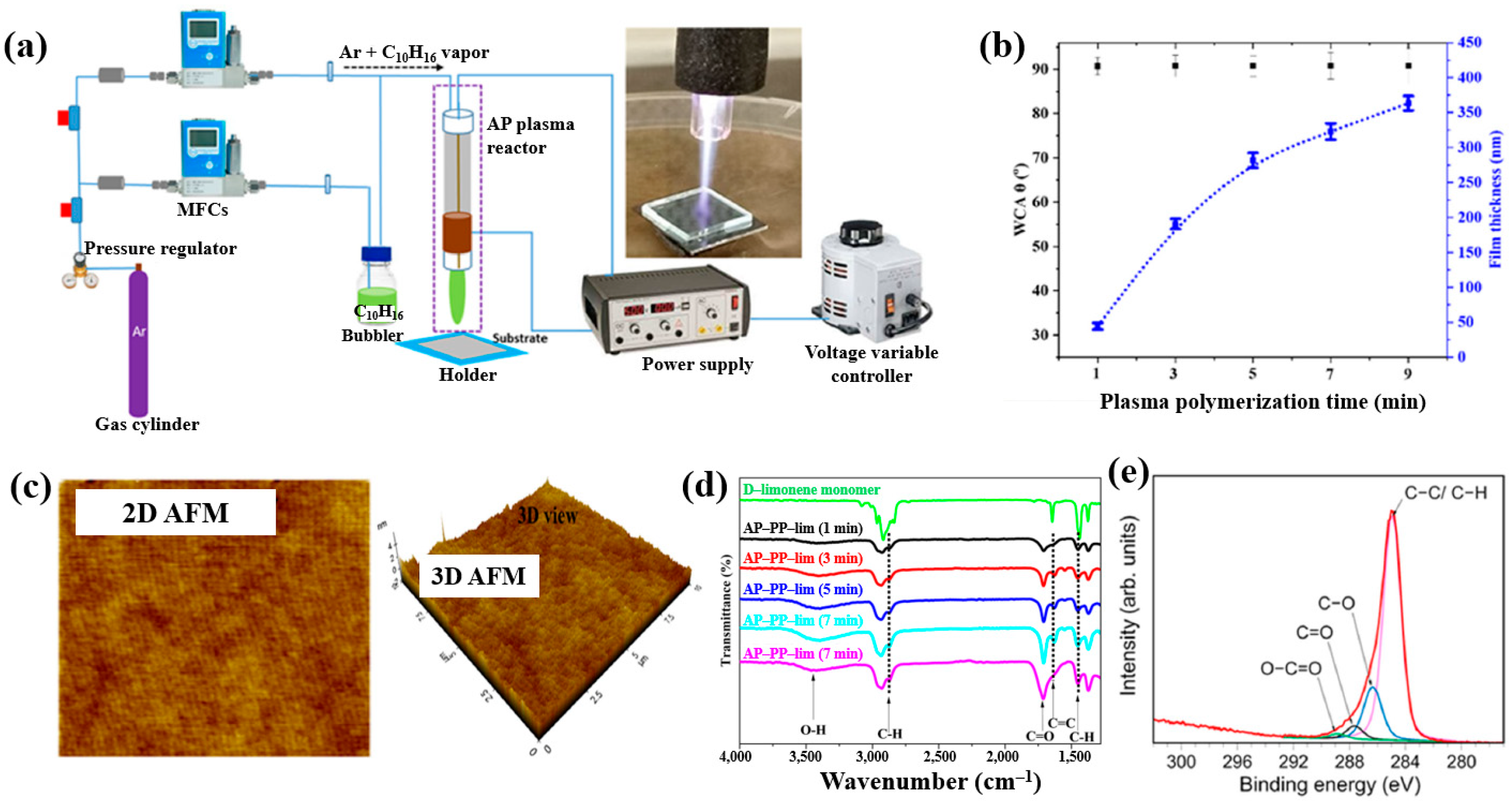 Polymers 17 02856 g006