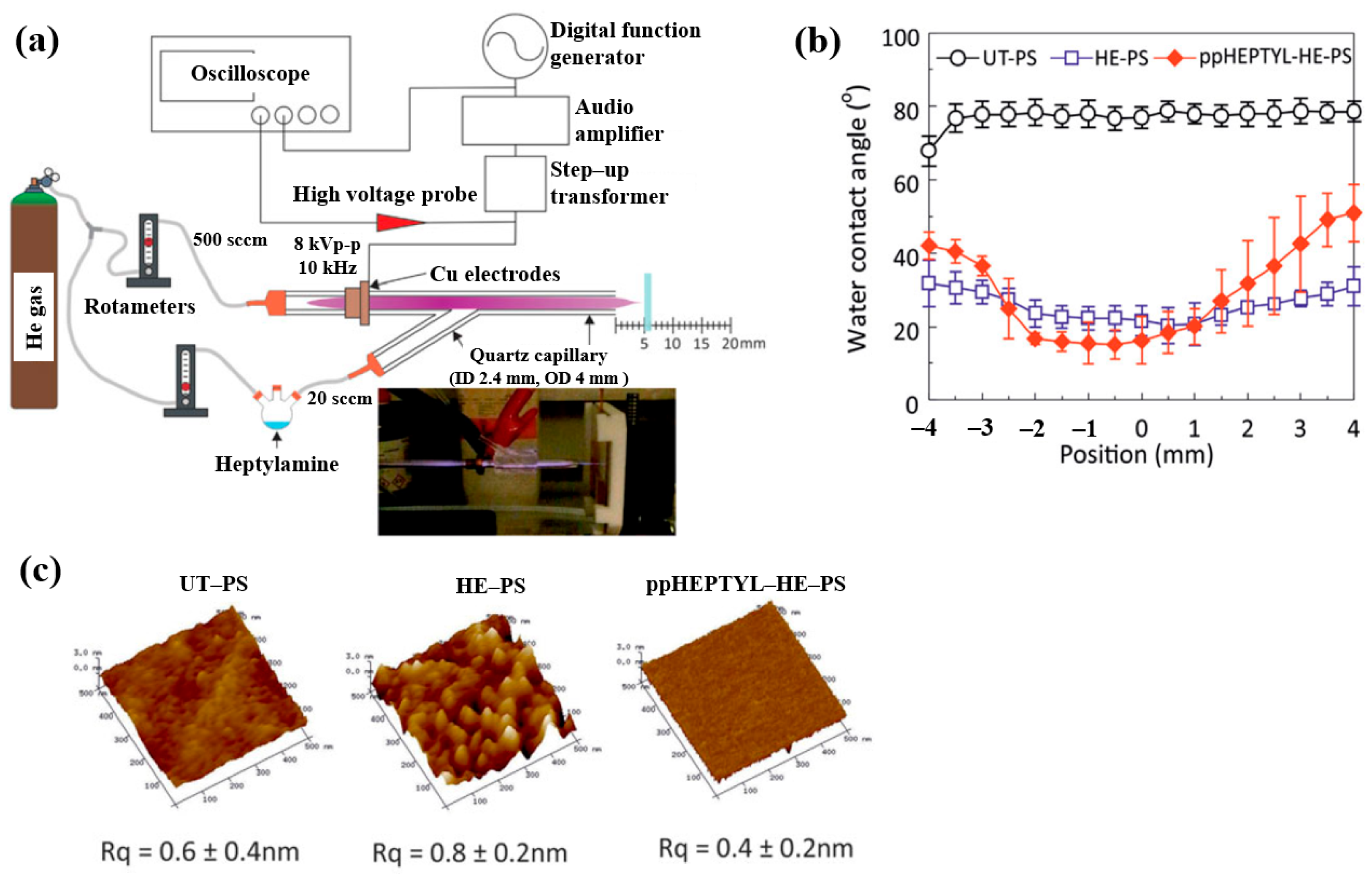 Polymers 17 02856 g014