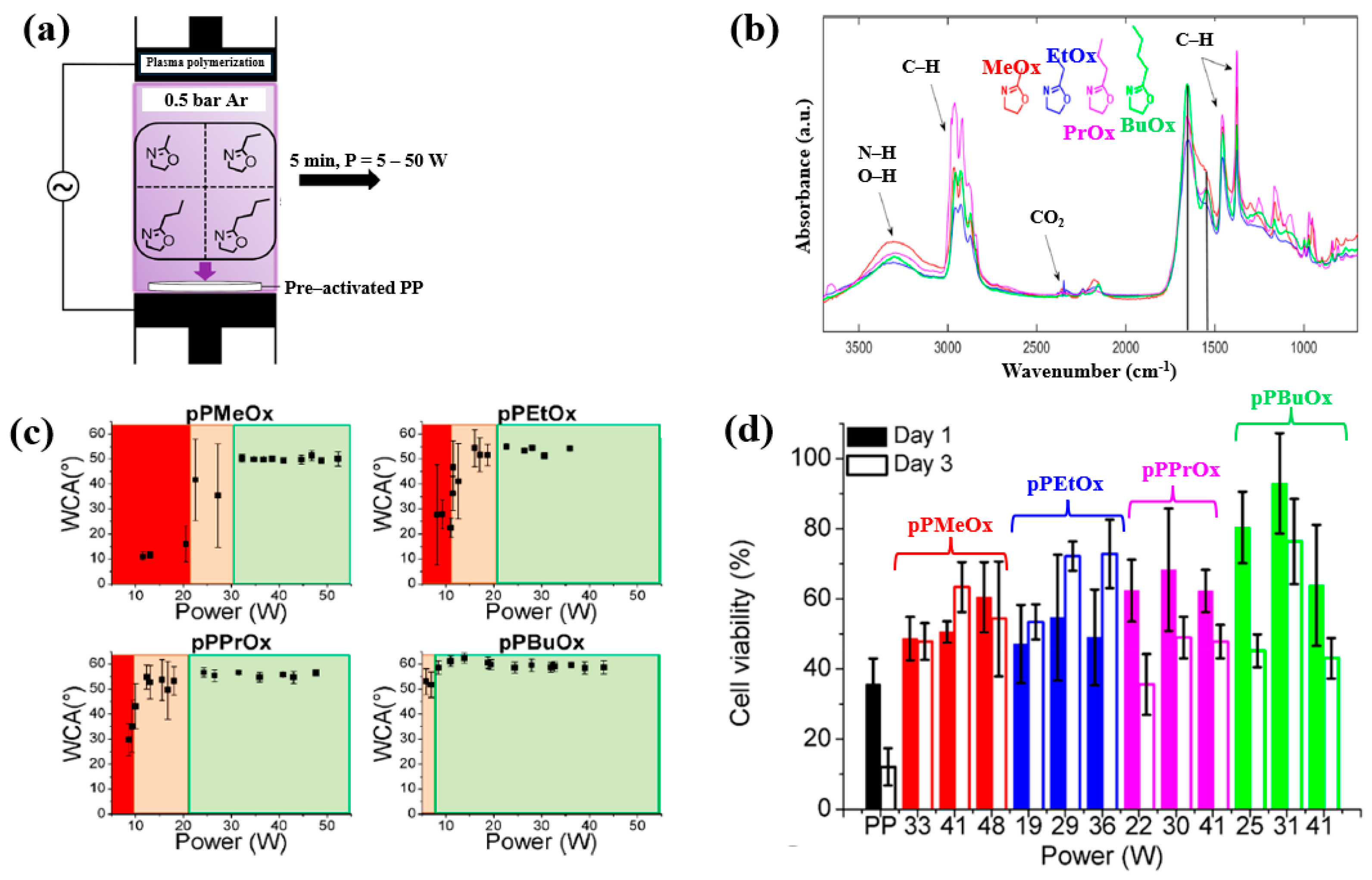 Polymers 17 02856 g026