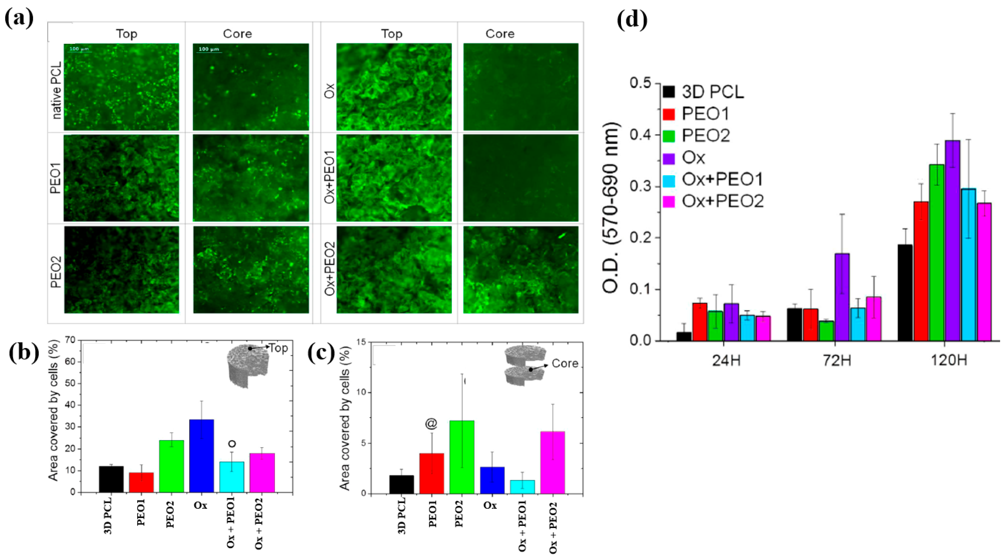 Polymers 17 02856 g031