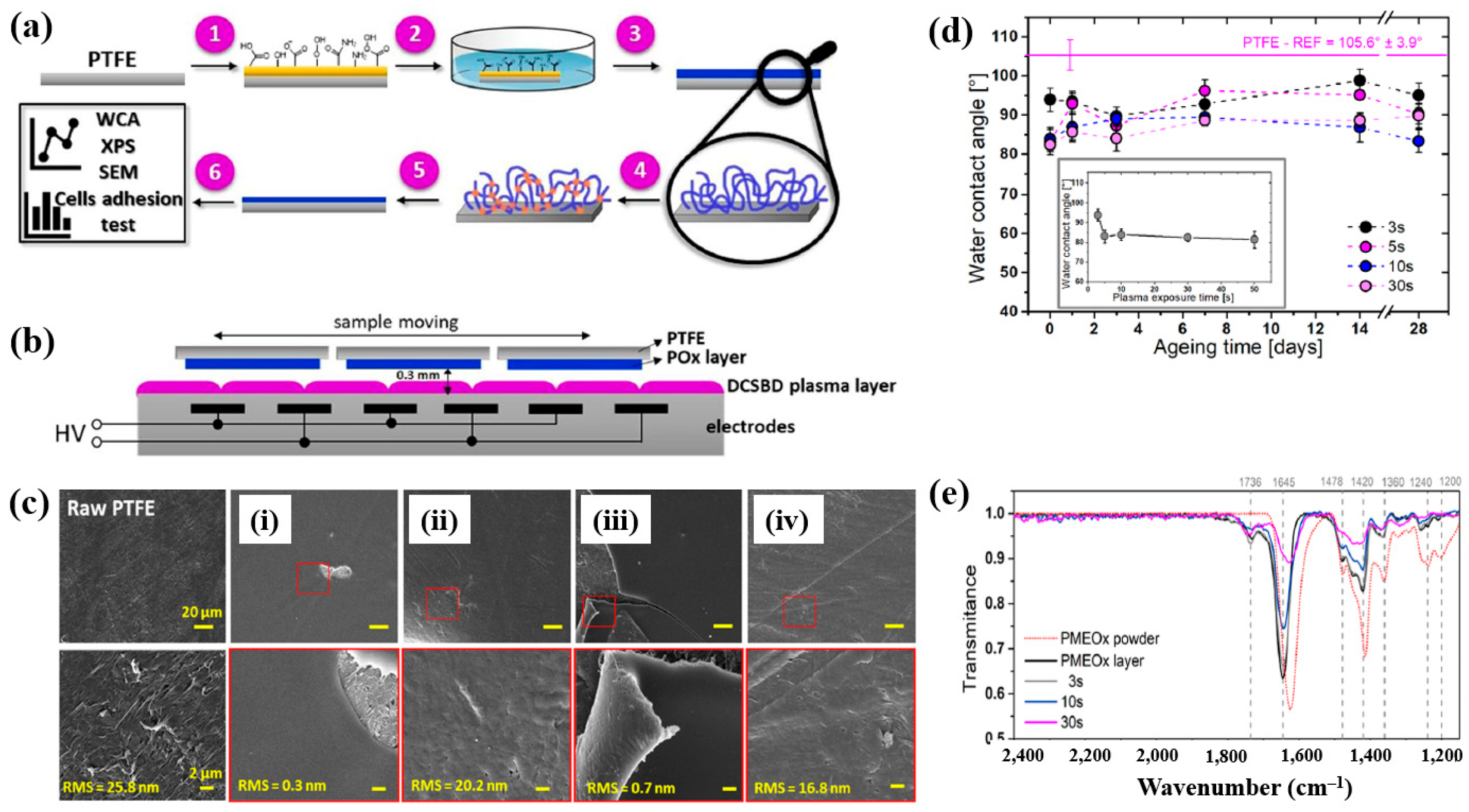 Polymers 17 02856 g038