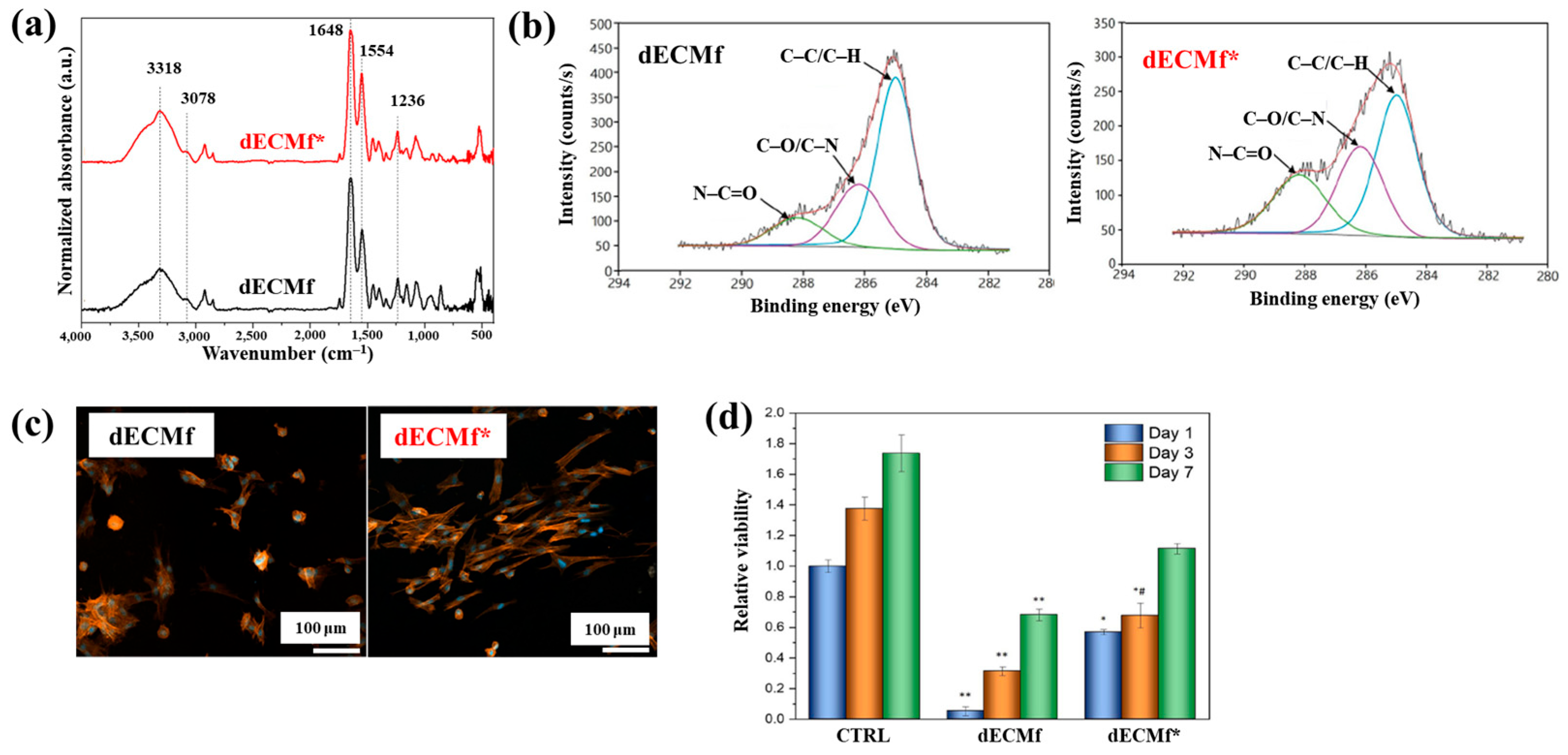 Polymers 17 02856 g051