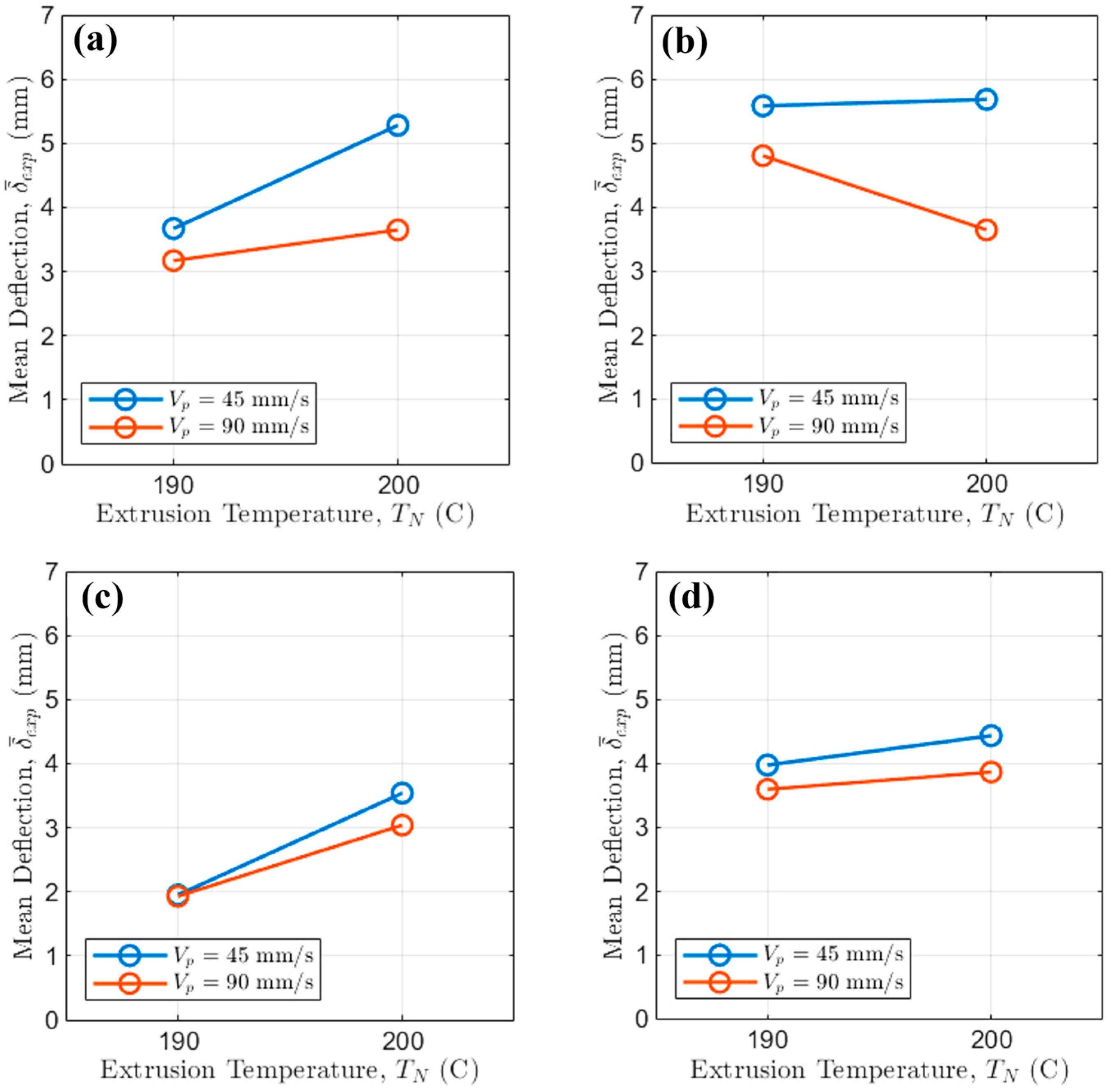 Polymers 17 02858 g005