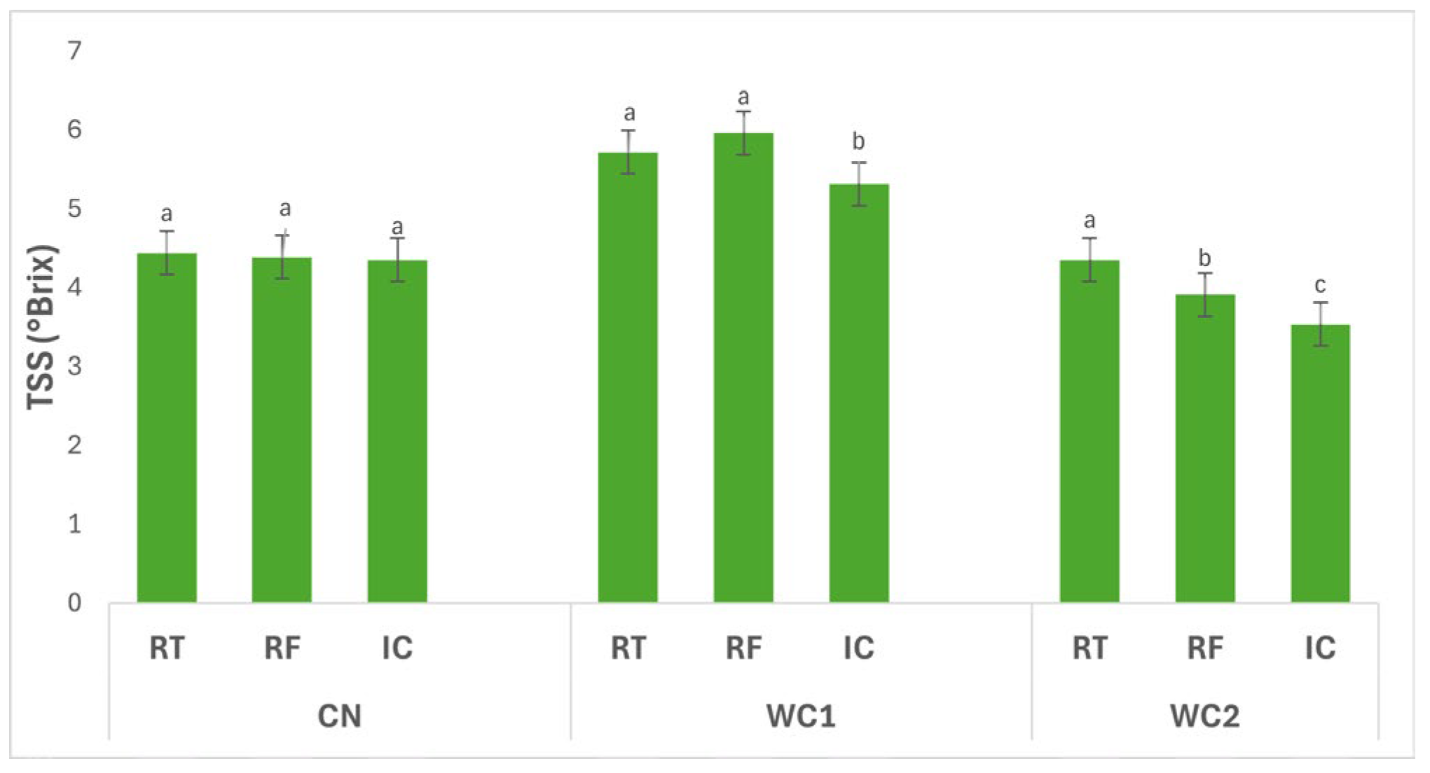 Polymers 17 02860 g003