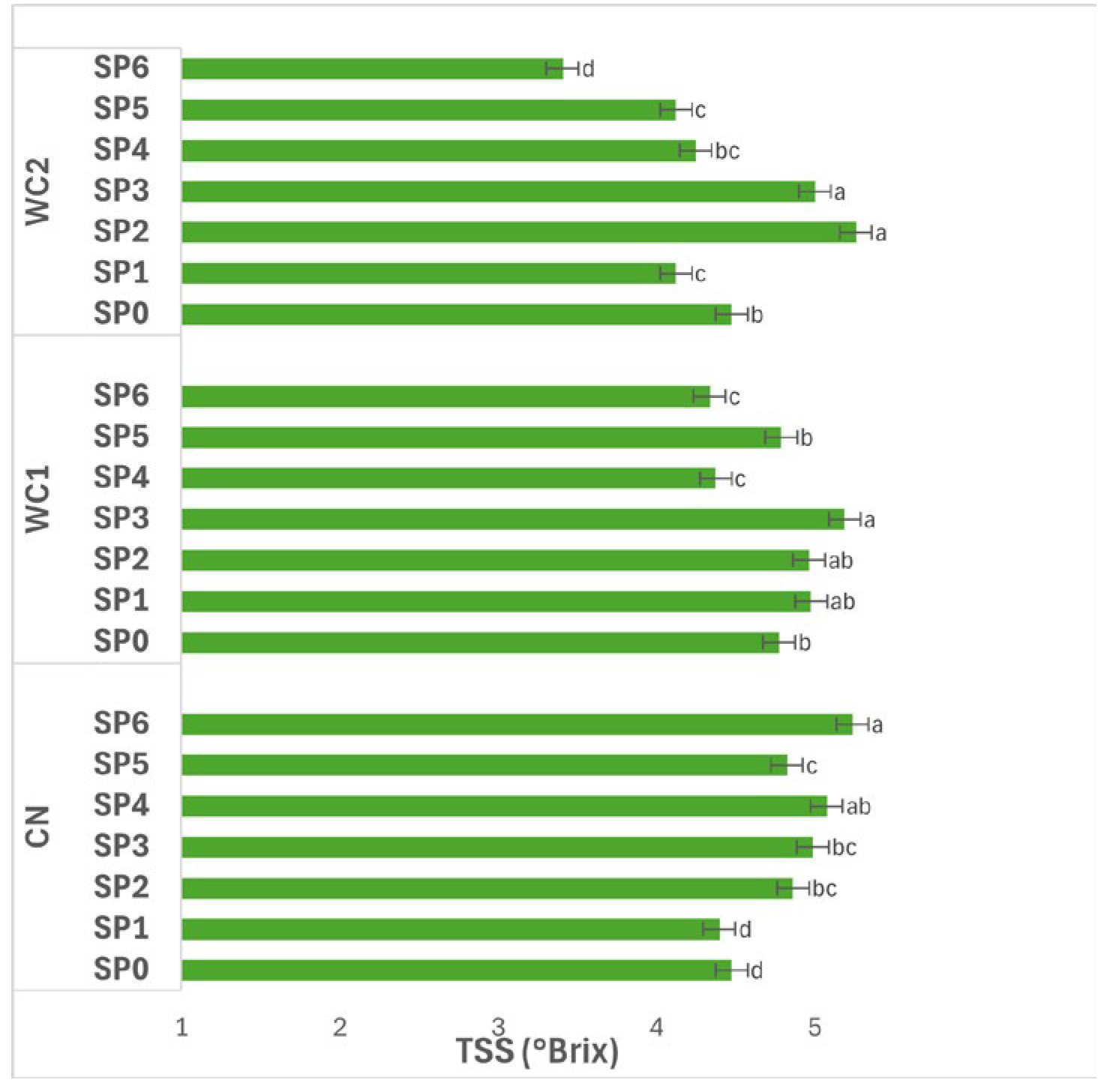 Polymers 17 02860 g006
