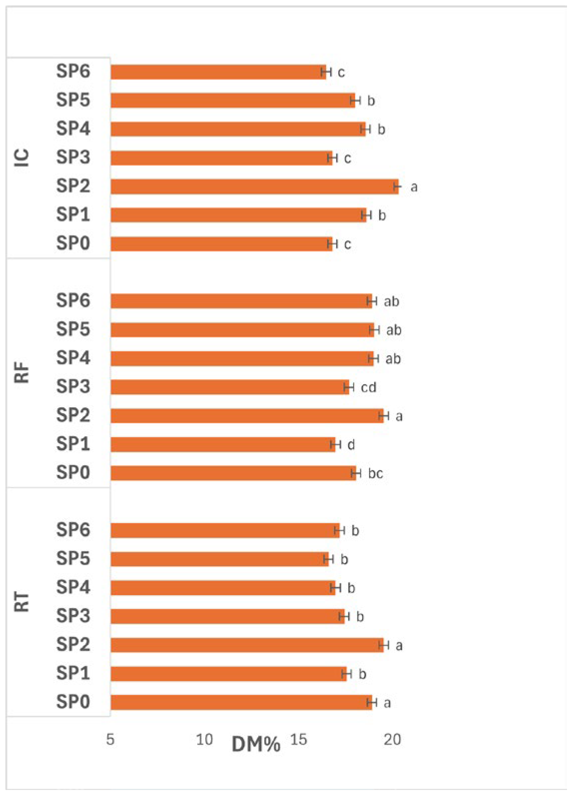 Polymers 17 02860 g007