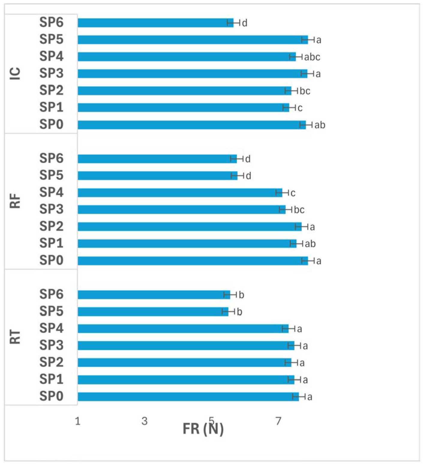 Polymers 17 02860 g008