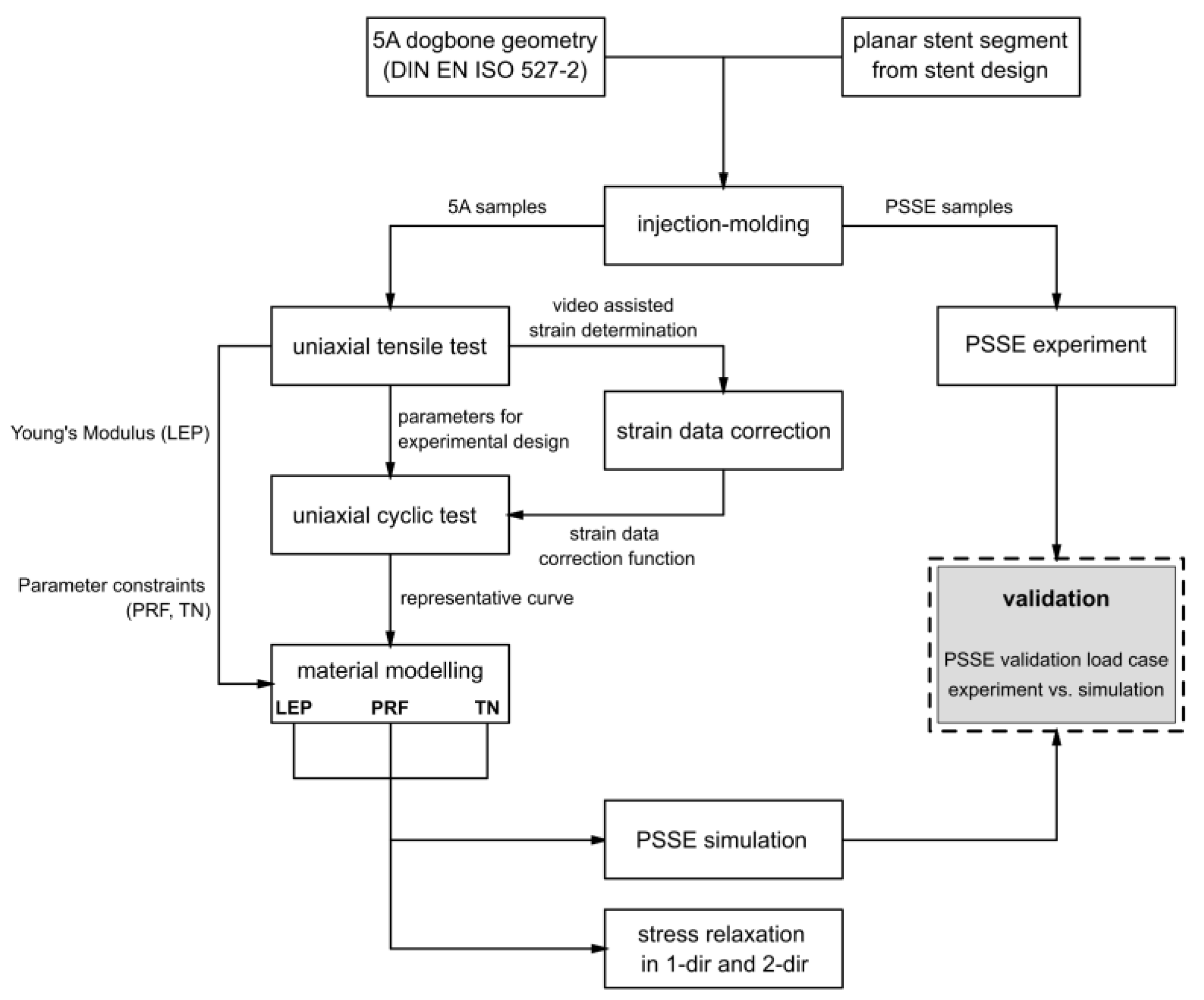 Polymers 17 02863 g002 Polymers 17 02863 g002