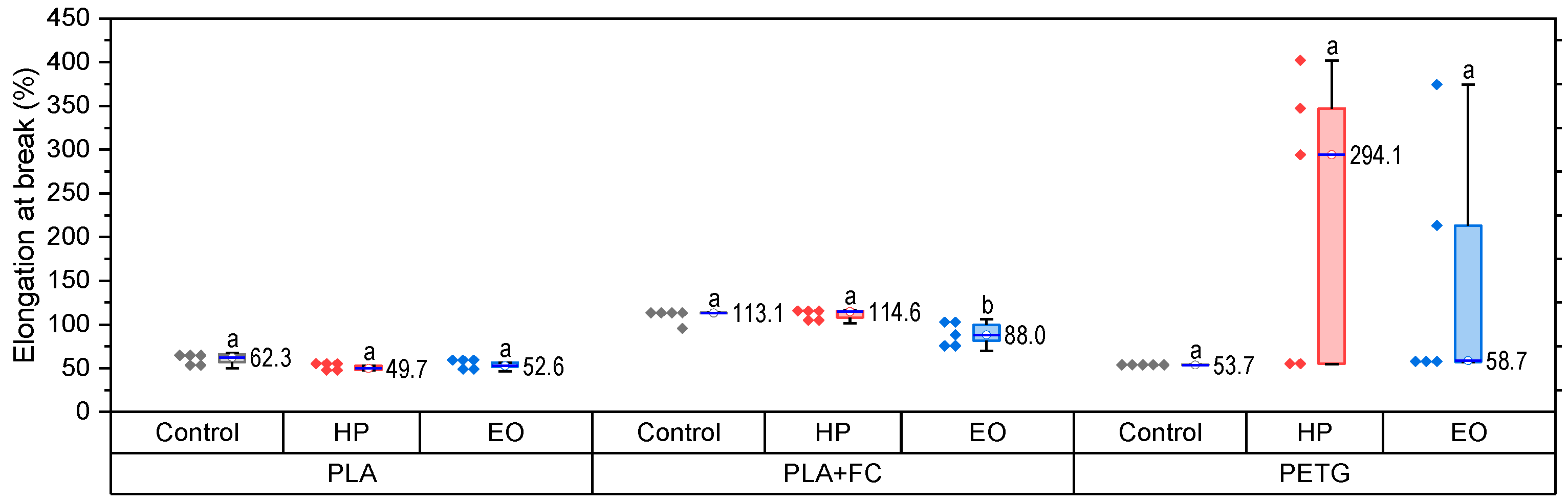 Polymers 17 02864 g003