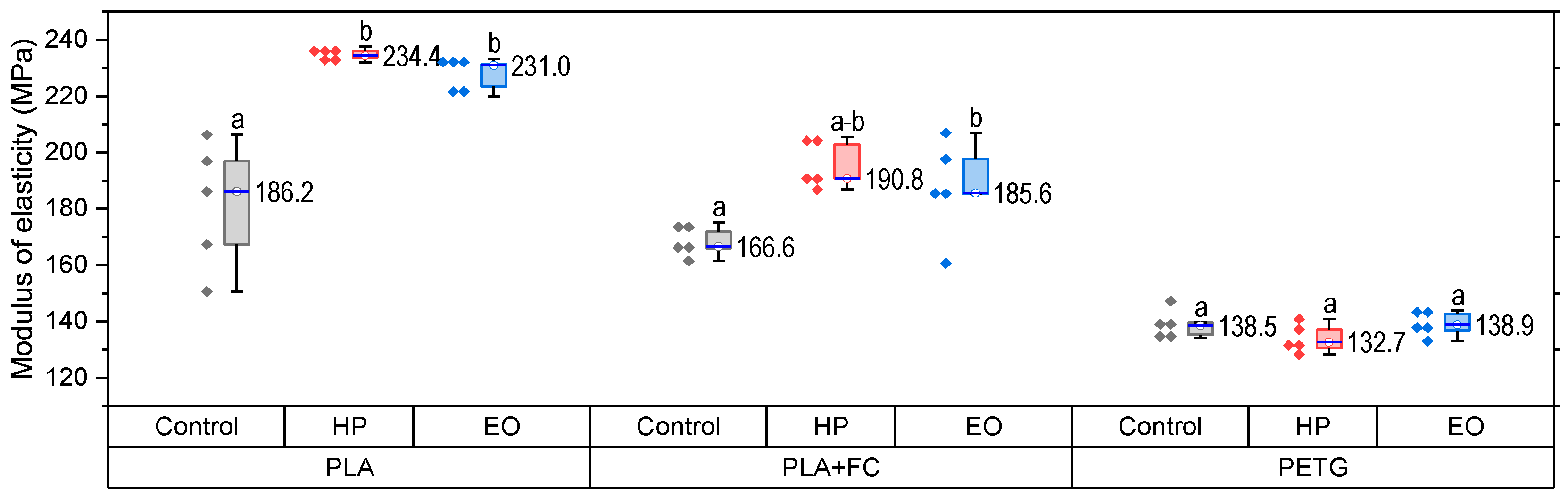 Polymers 17 02864 g005