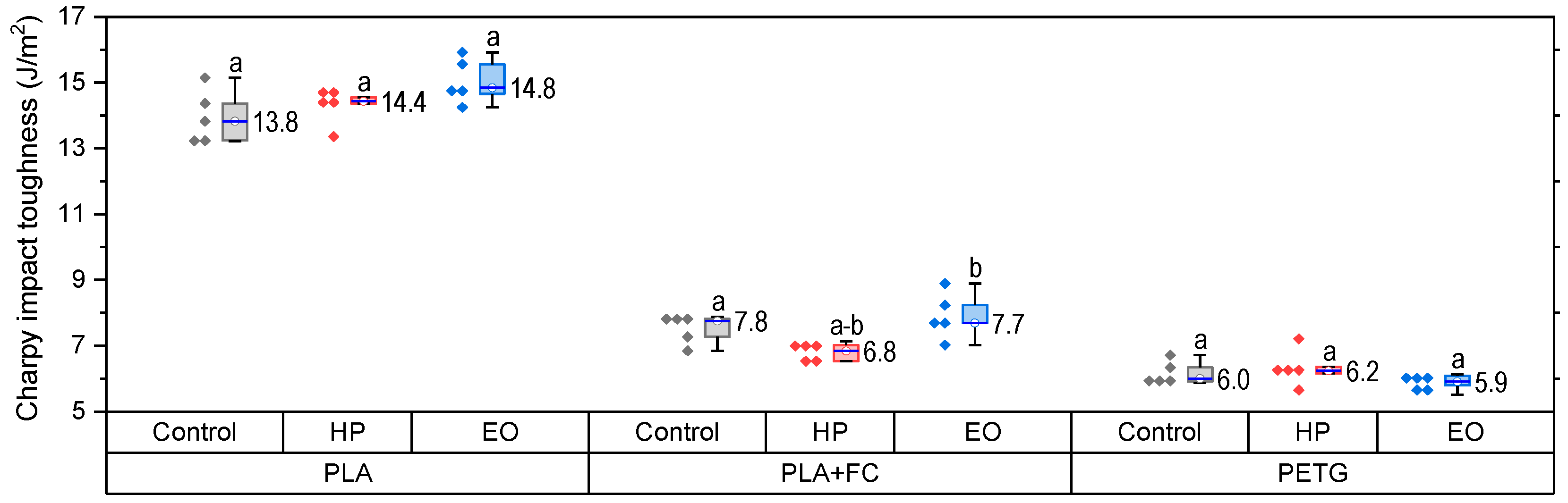 Polymers 17 02864 g006