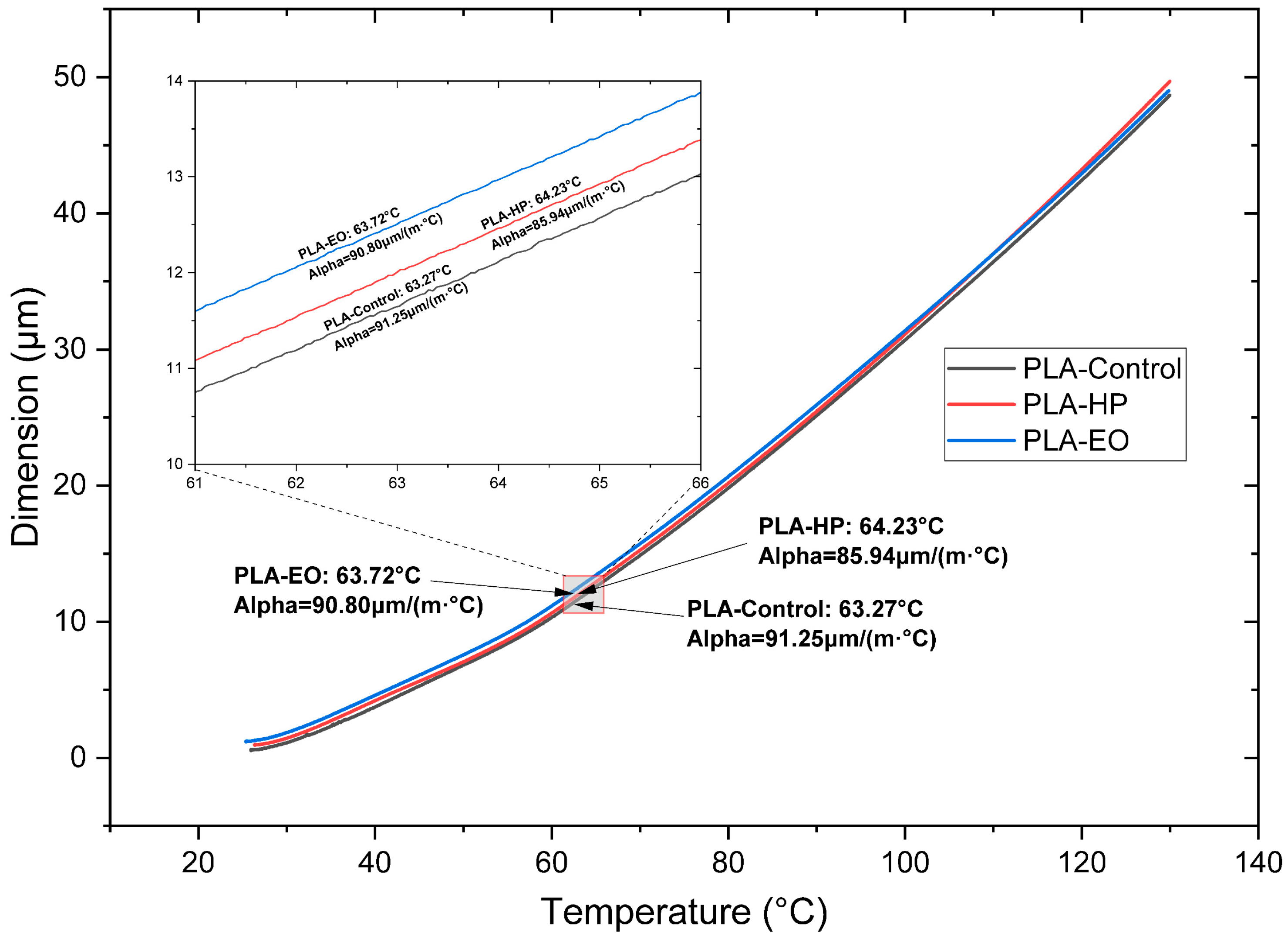Polymers 17 02864 g010