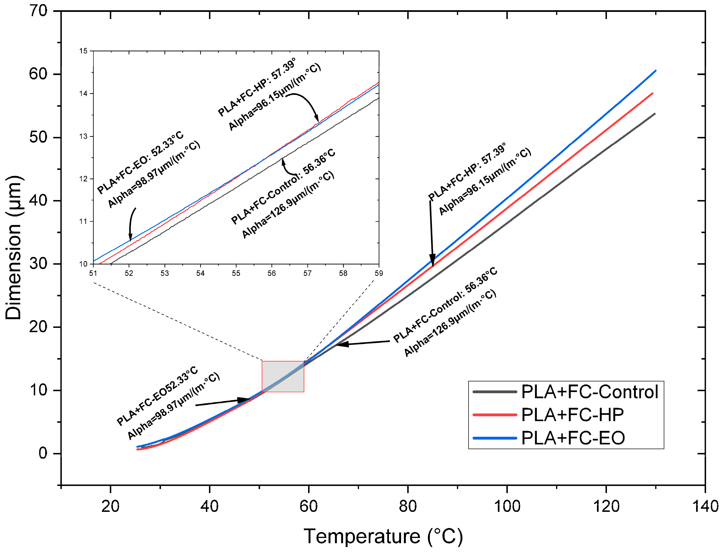 Polymers 17 02864 g011