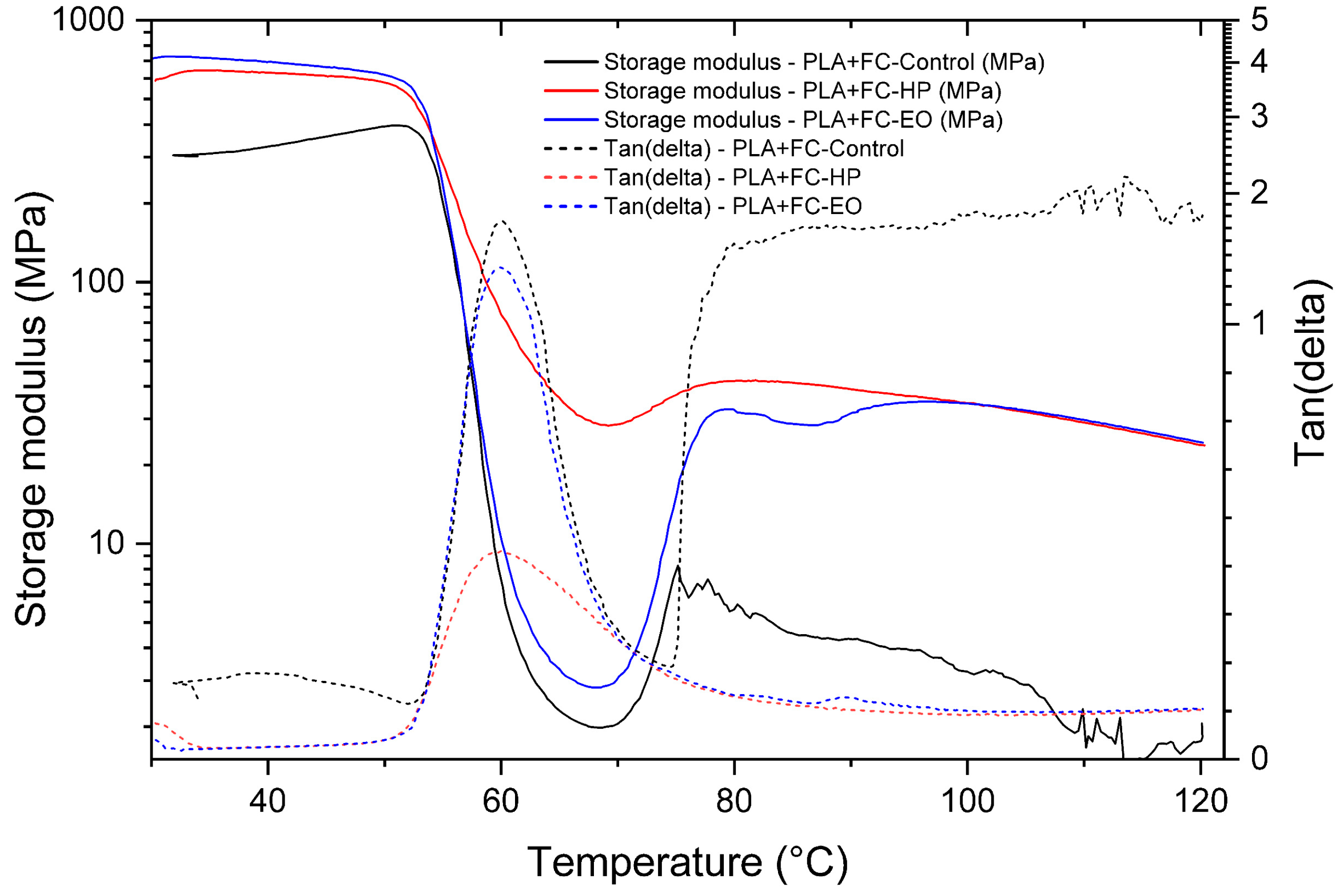 Polymers 17 02864 g014