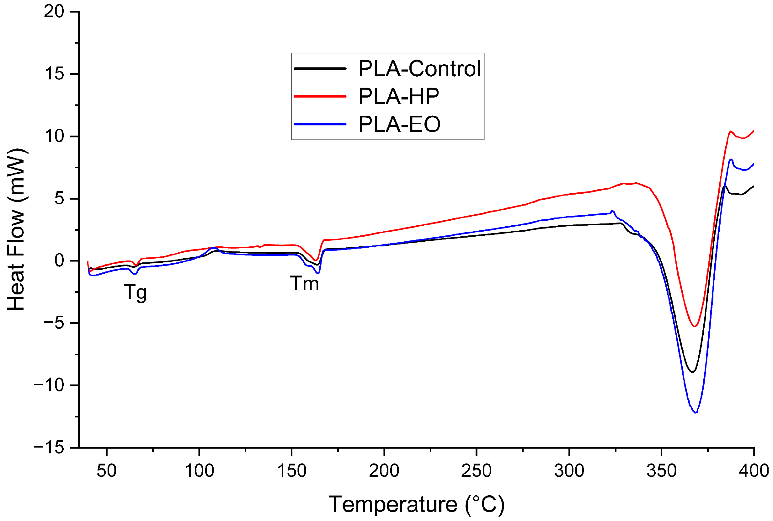 Polymers 17 02864 g016