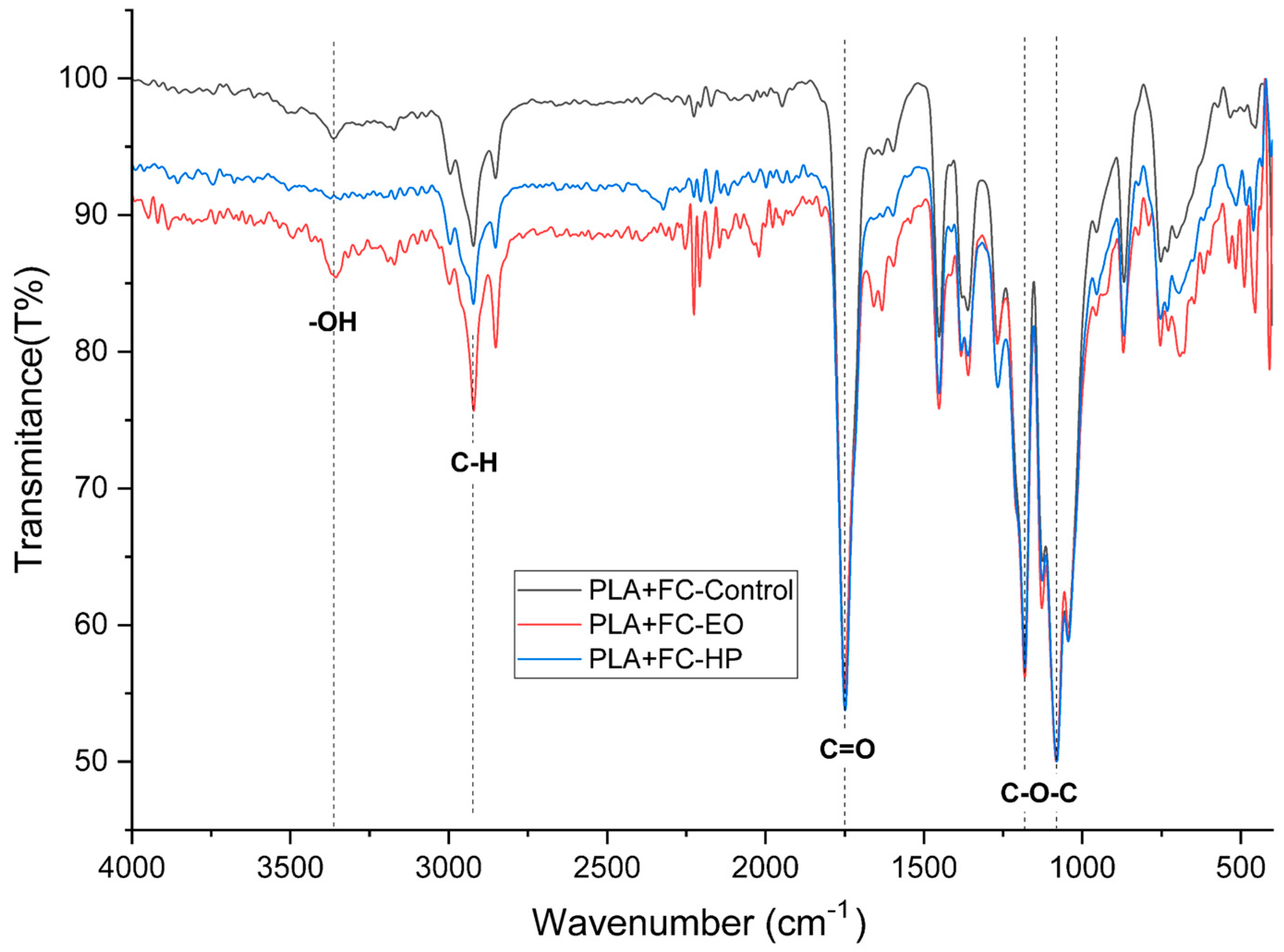 Polymers 17 02864 g020