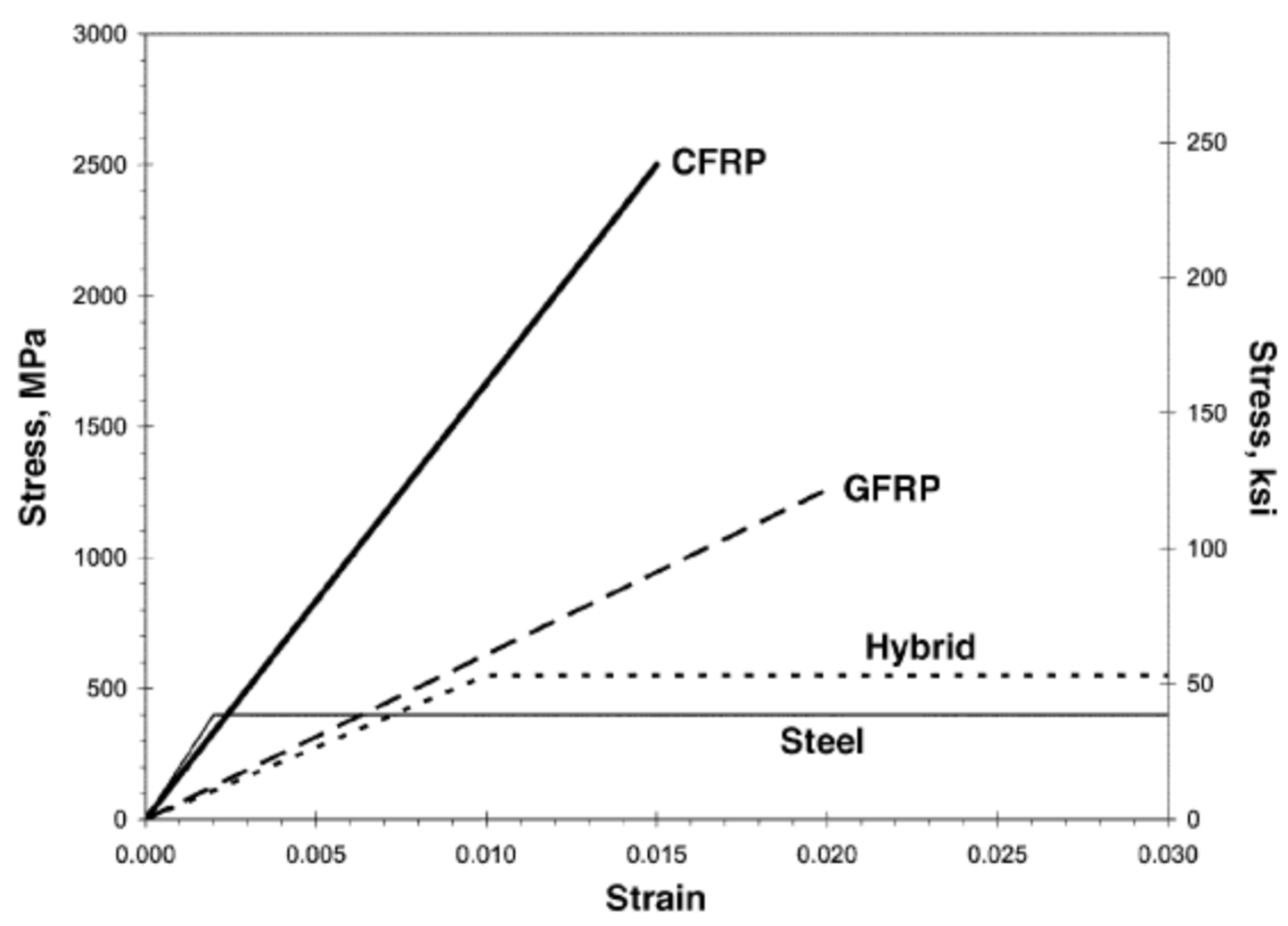 Polymers 17 02865 g004 Polymers 17 02865 g004