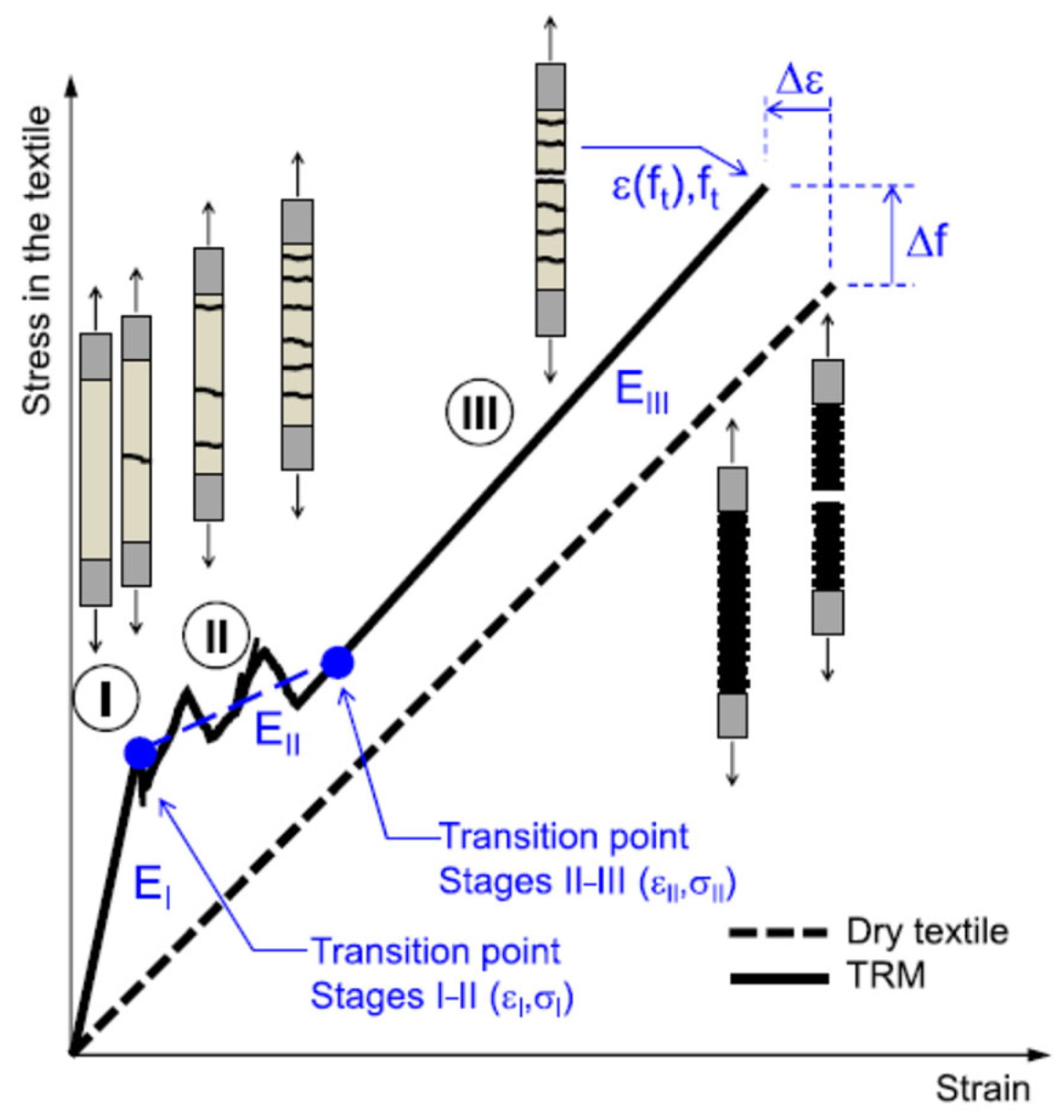 Polymers 17 02865 g010 Polymers 17 02865 g010