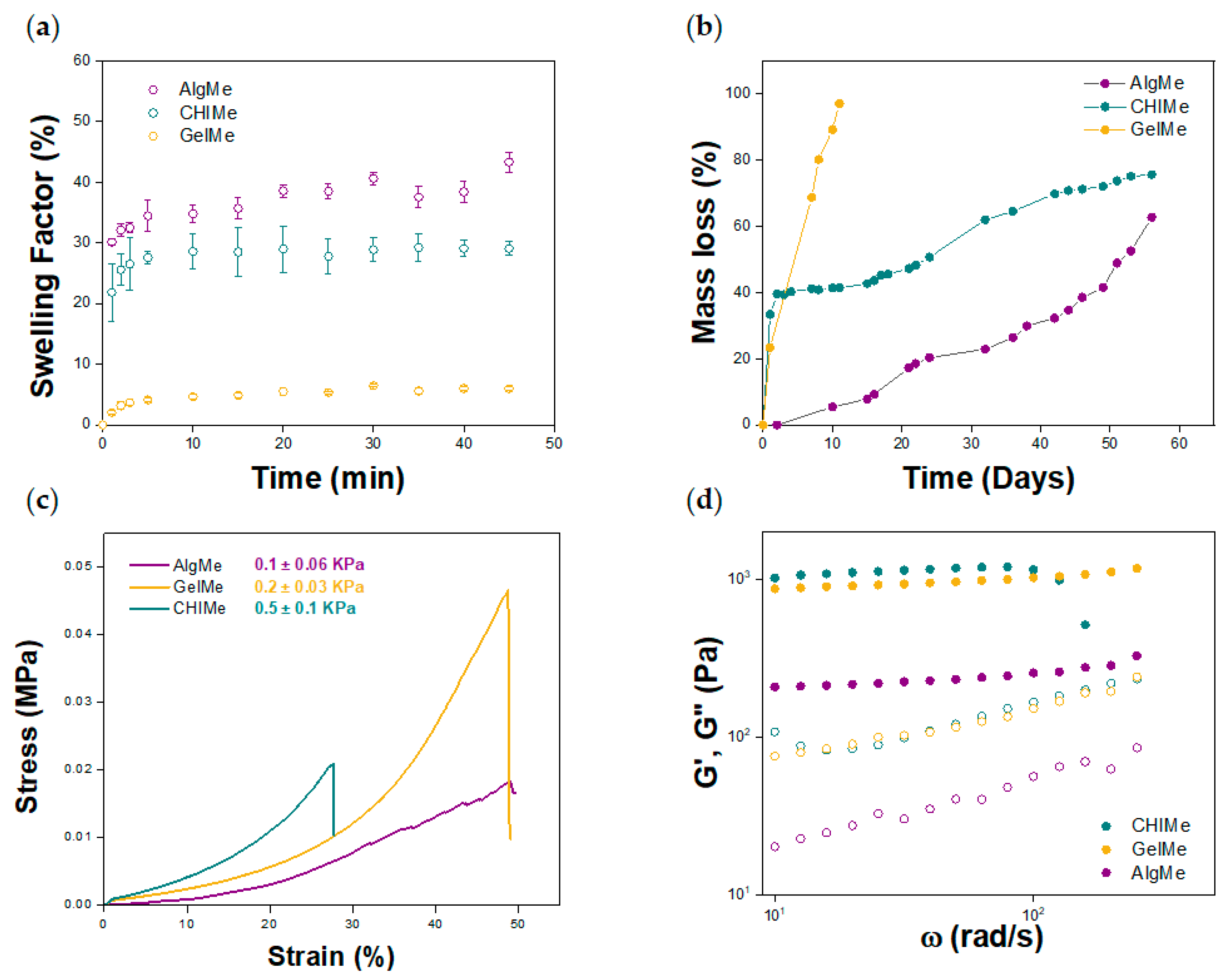Polymers 17 02867 g003 Polymers 17 02867 g003