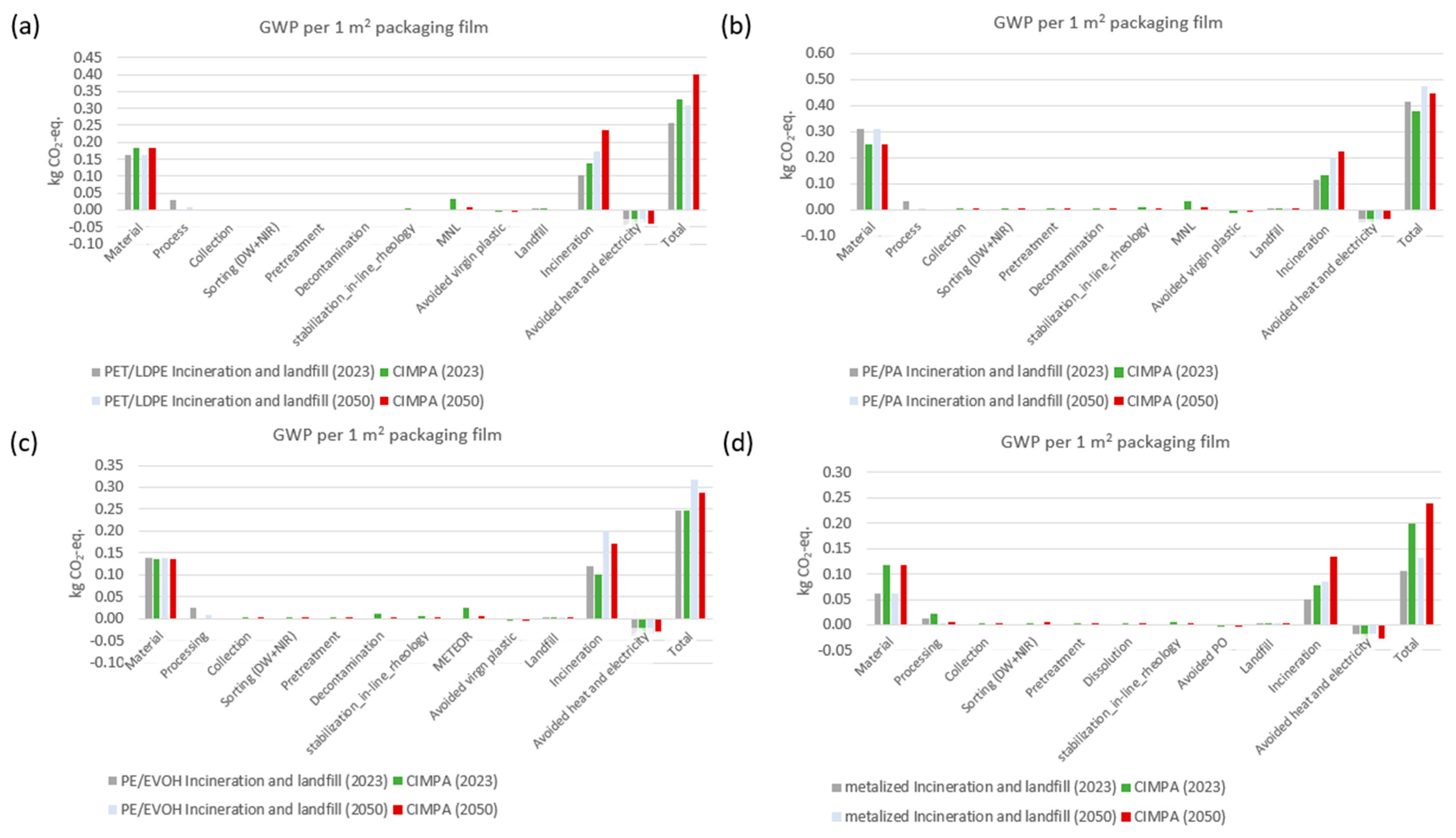 Polymers 17 02868 g002