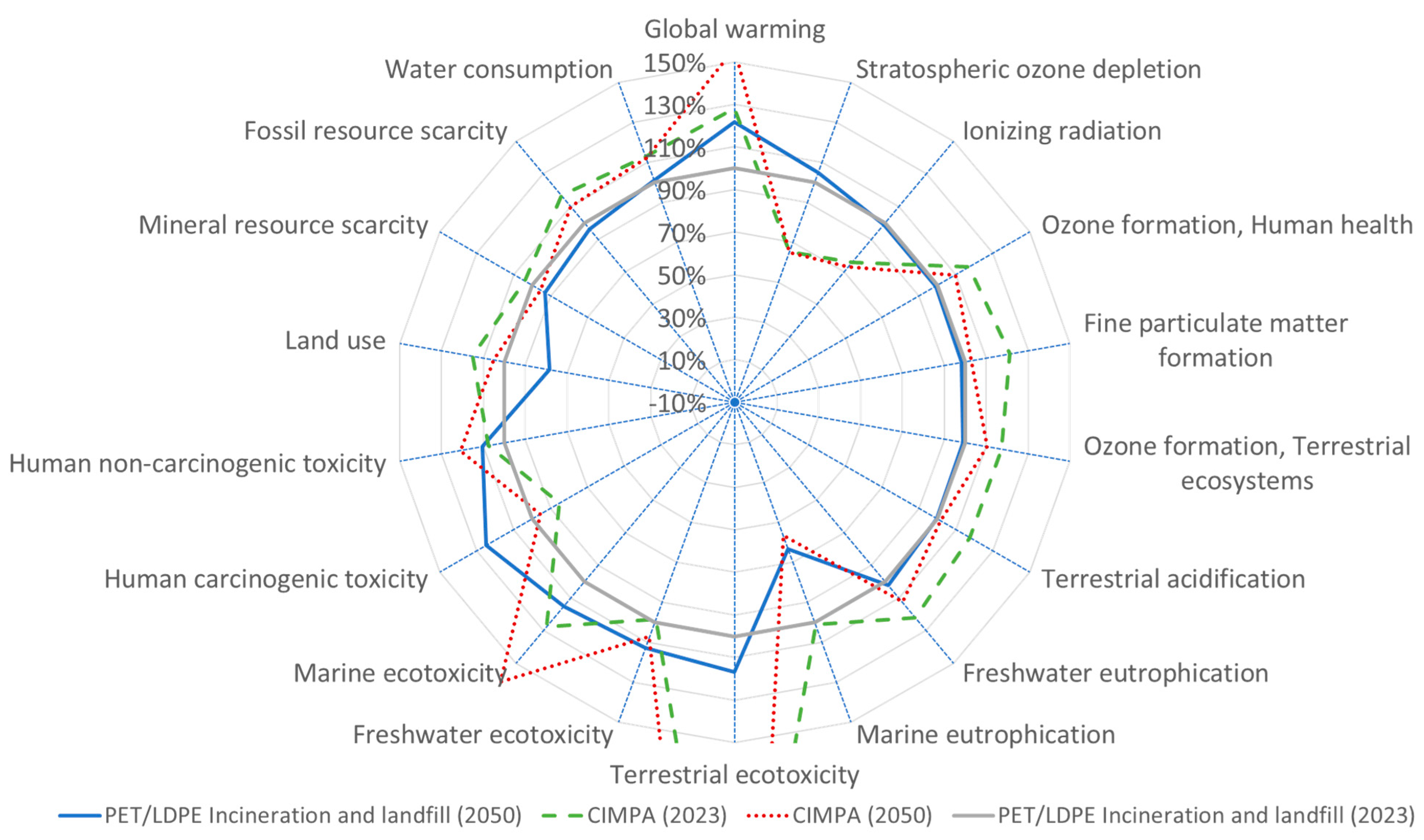 Polymers 17 02868 g003