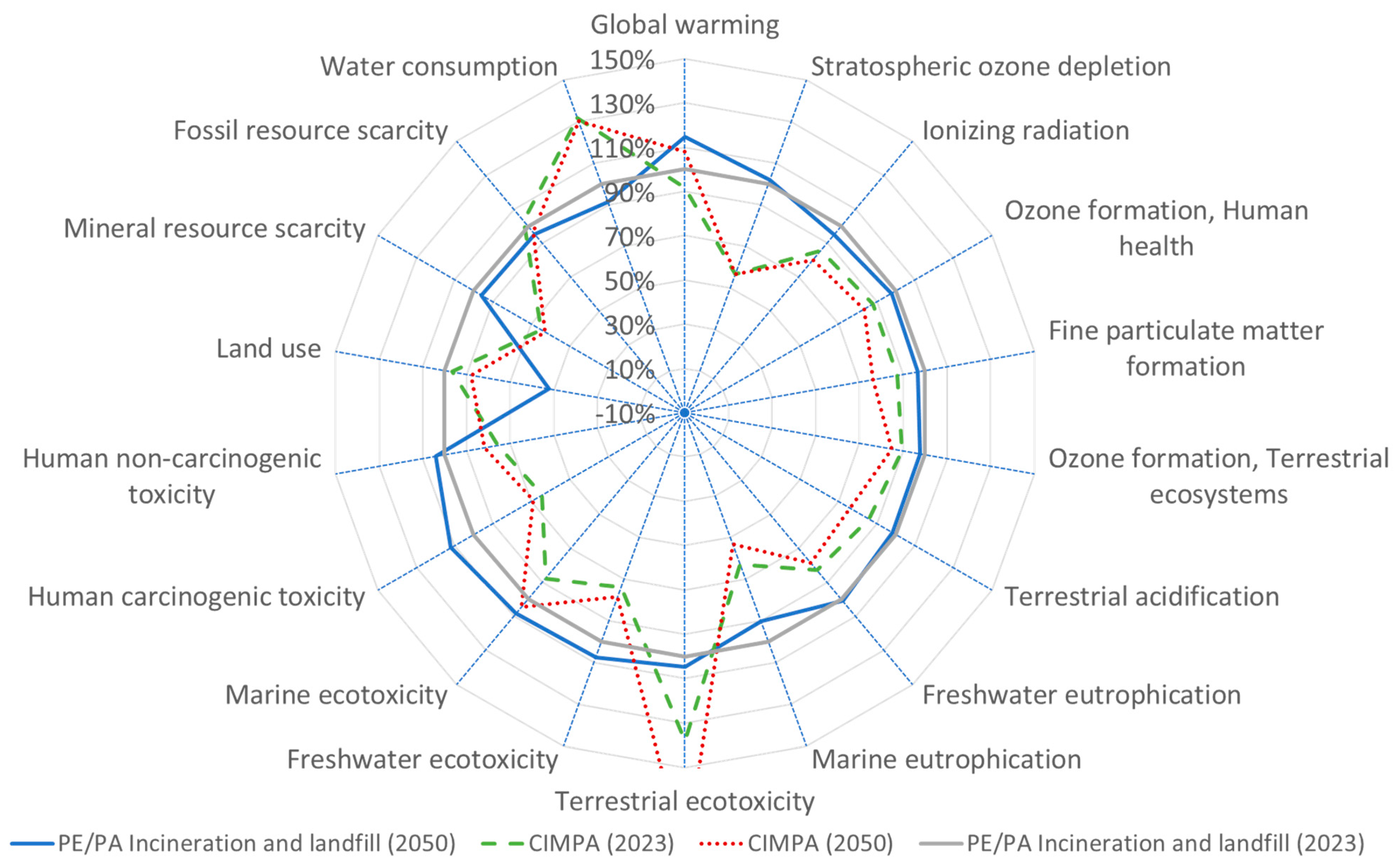 Polymers 17 02868 g004