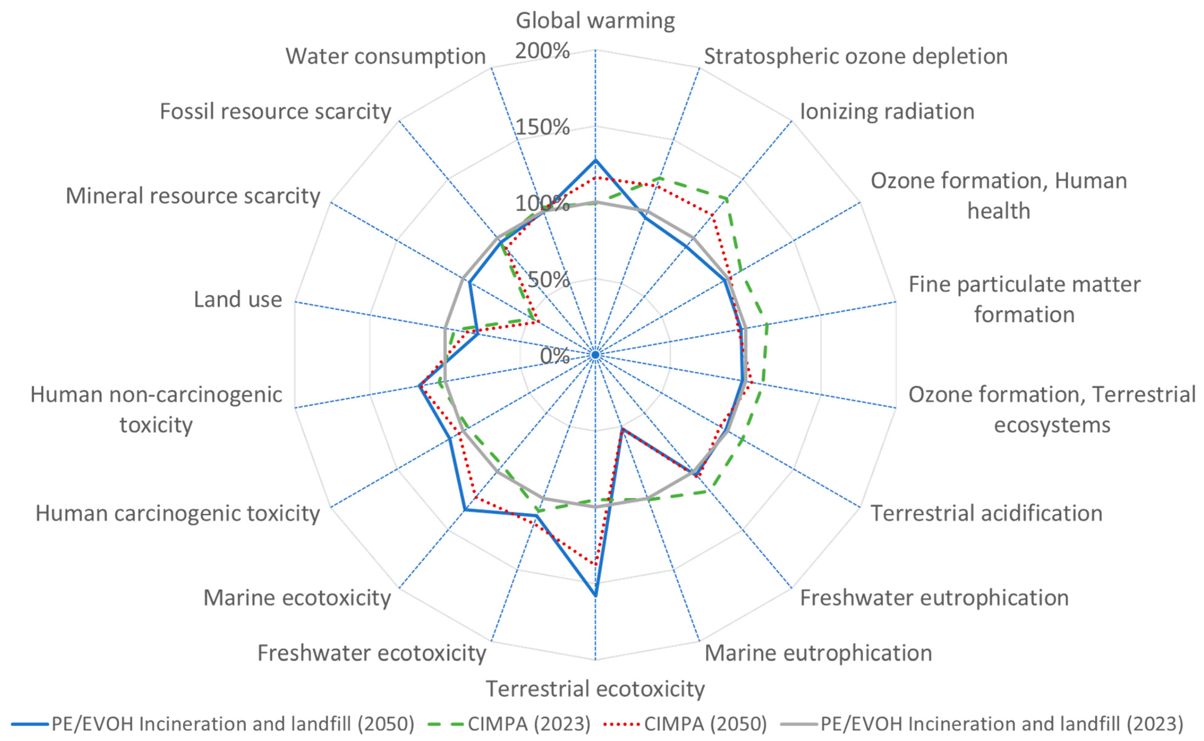 Polymers 17 02868 g005
