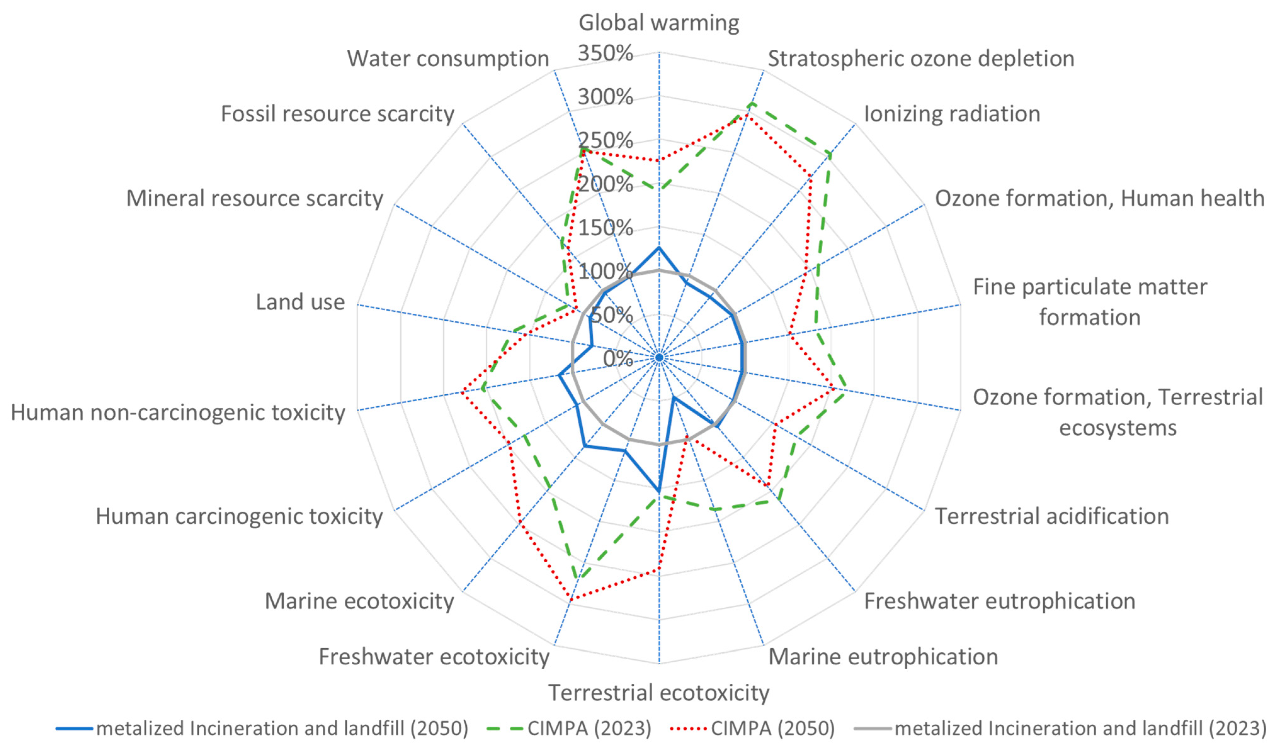 Polymers 17 02868 g006